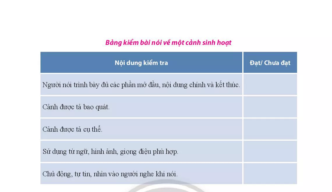 Trình bày về một cảnh sinh hoạt