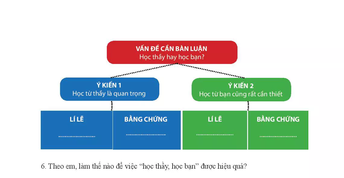 Học thầy, học bạn (Nguyễn Thanh Tú)