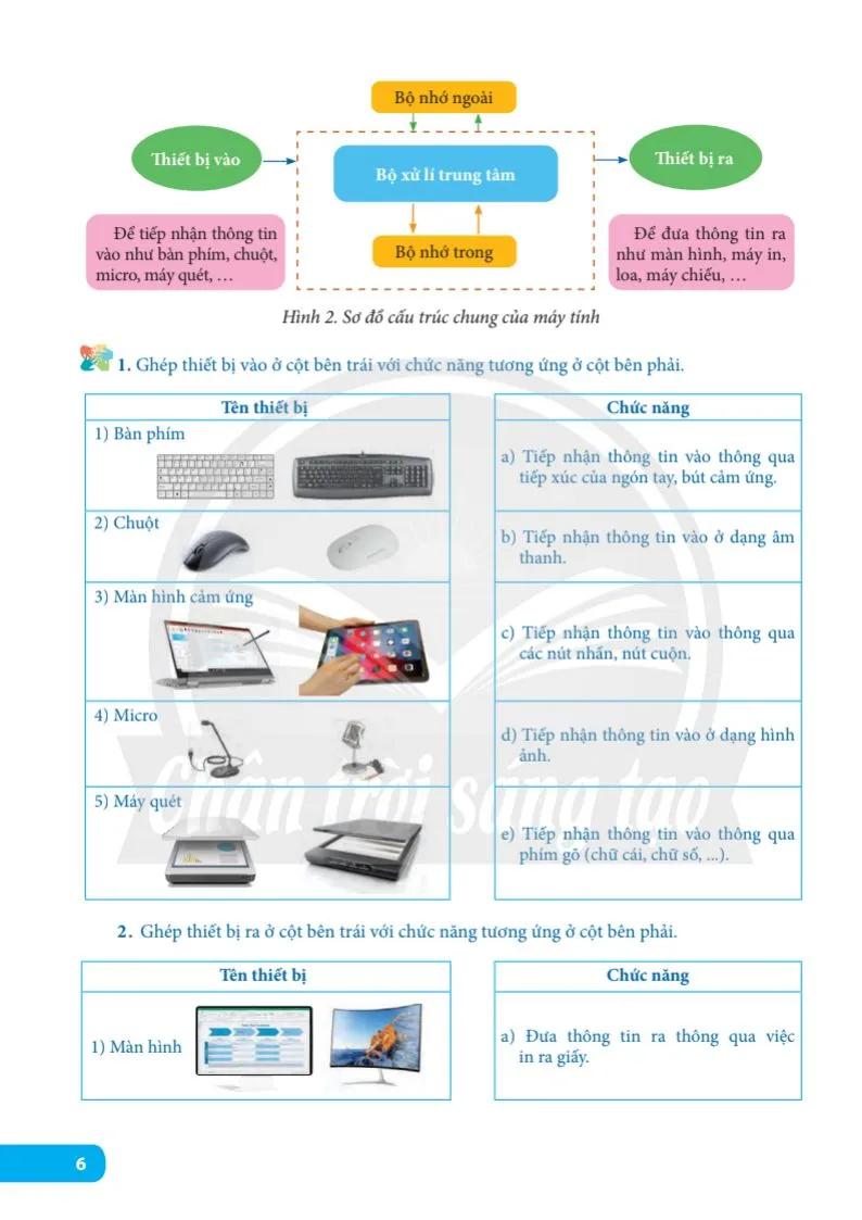 Bài 1. Thiết bị vào và thiết bị ra