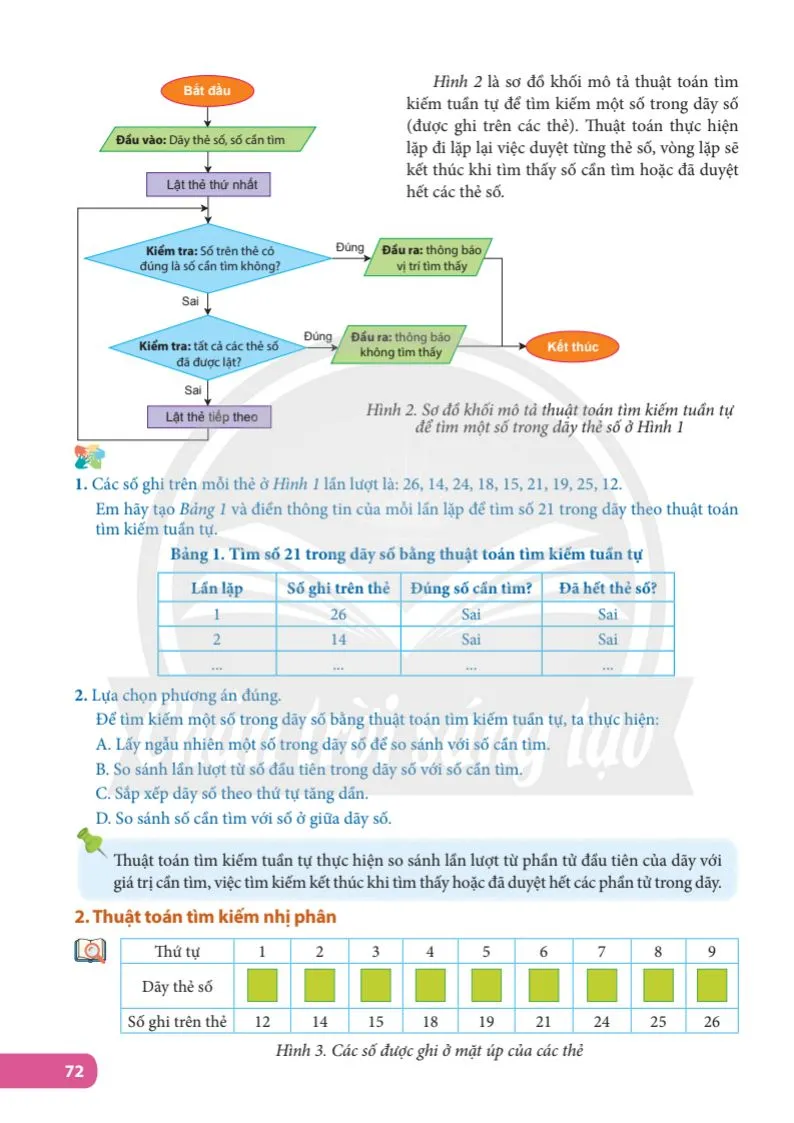 Bài 13. Thuật toán tìm kiếm