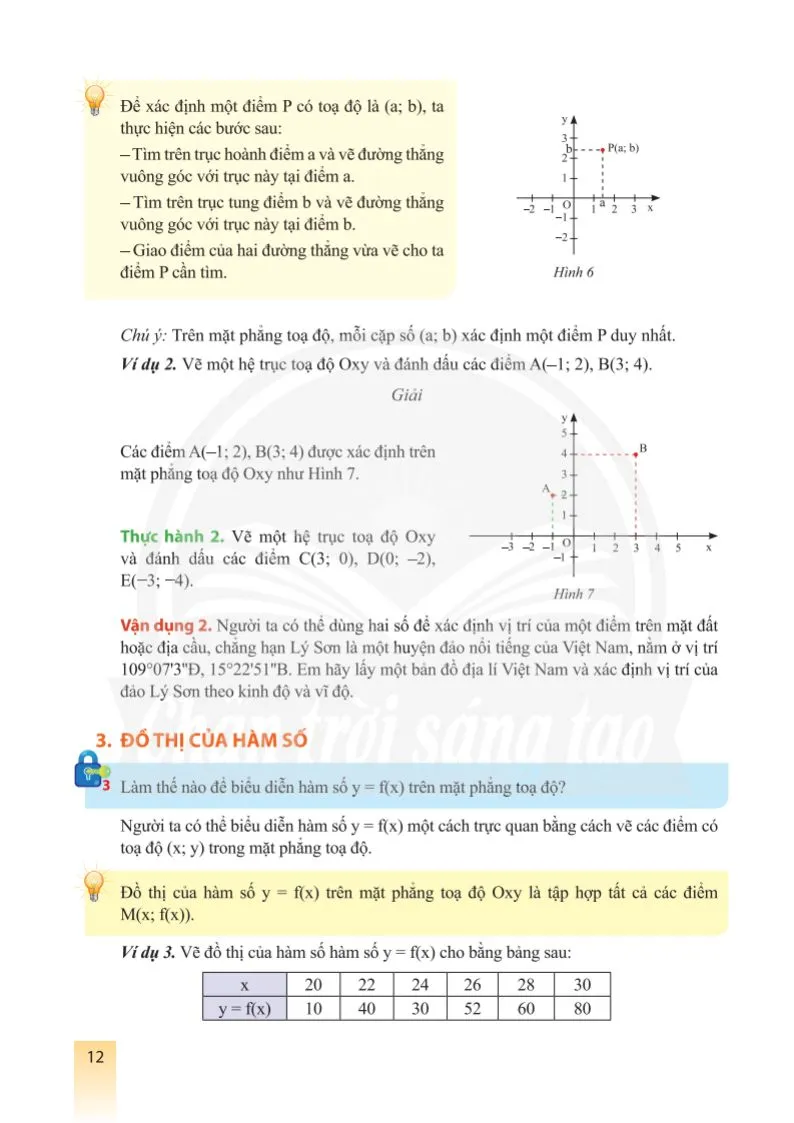 Bài 2. Toạ độ của một điểm và đồ thị của hàm số