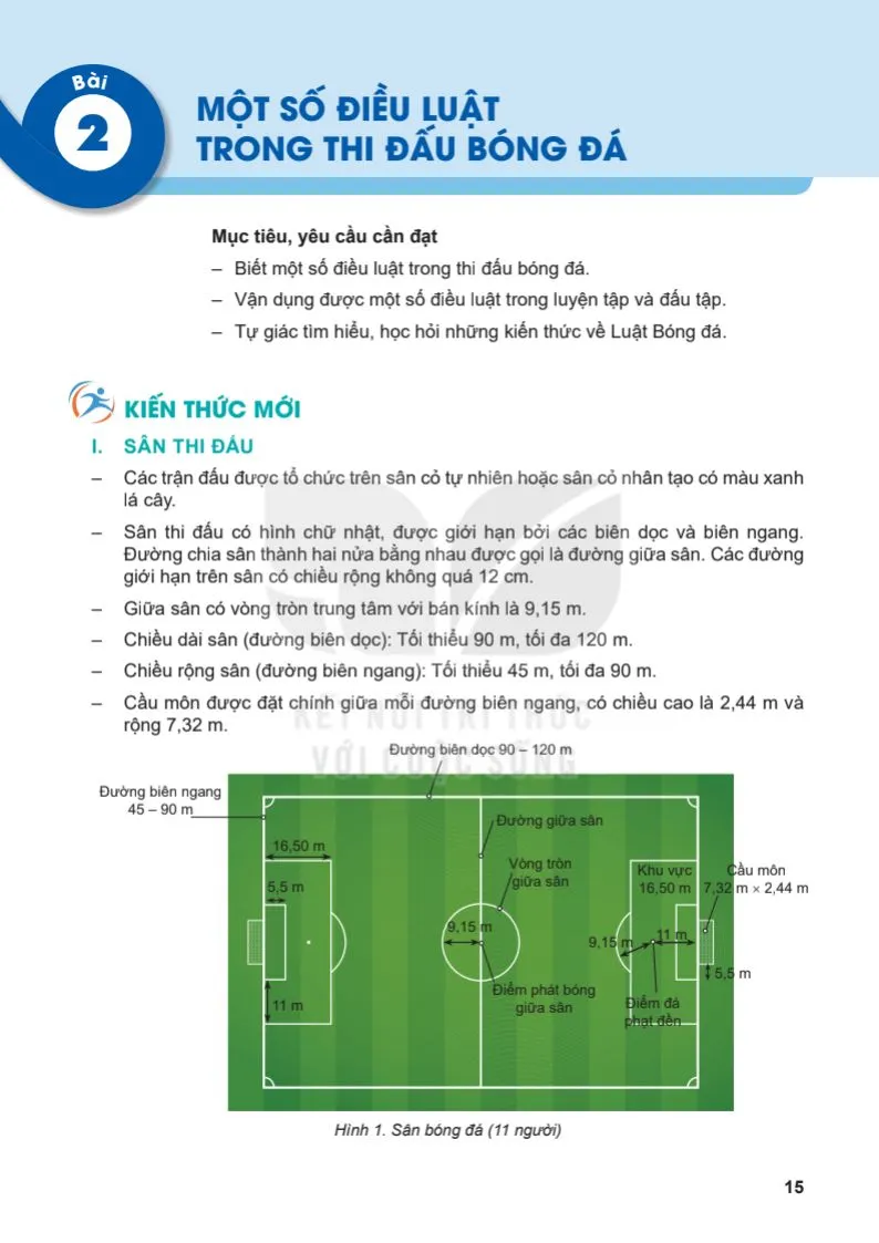 Bài 2. Một số điều luật trong thi đấu bóng đá