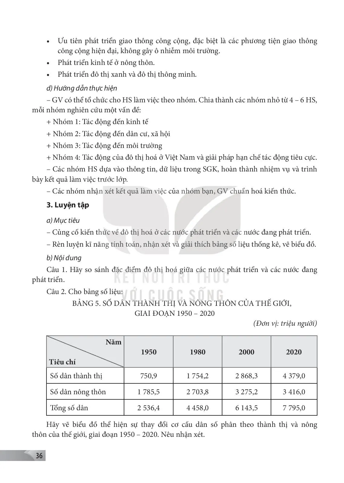 Chuyên đề 10.2. Đô thị hoá . .