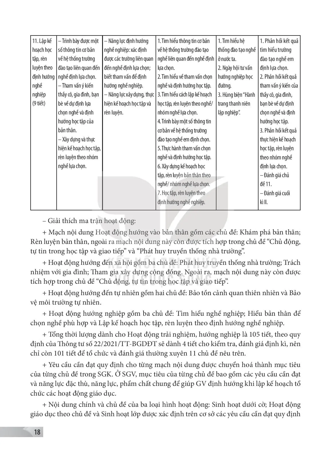 II. MỤC TIÊU, NỘI DUNG VÀ YÊU CẦU CẦN ĐẠT CỦA CHƯƠNG TRÌNH HOẠT ĐỘNG TRẢI NGHIỆM, HƯỚNG NGHIỆP 10.