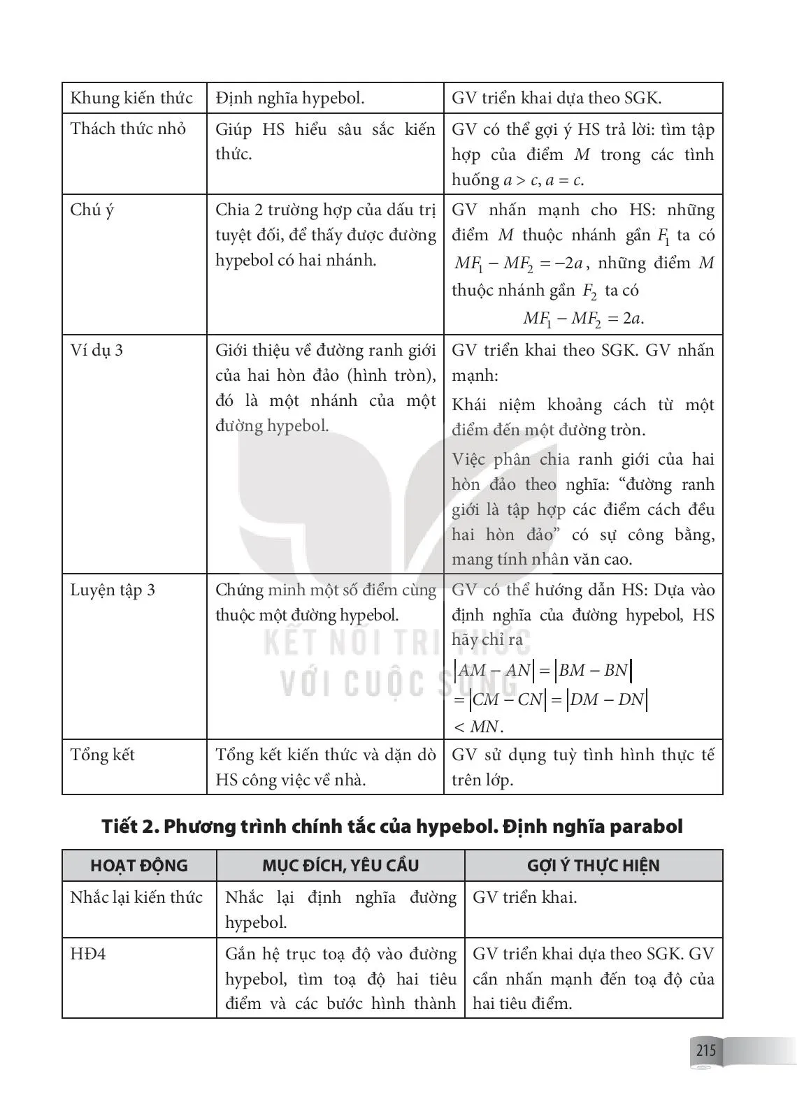 Bài 22. Ba đường conic......