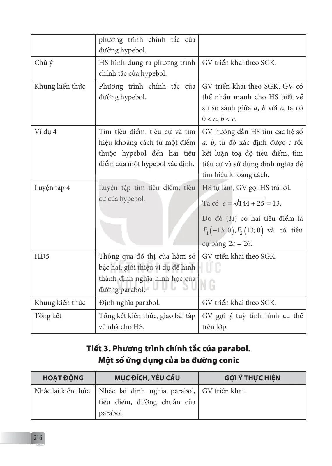 Bài 22. Ba đường conic......