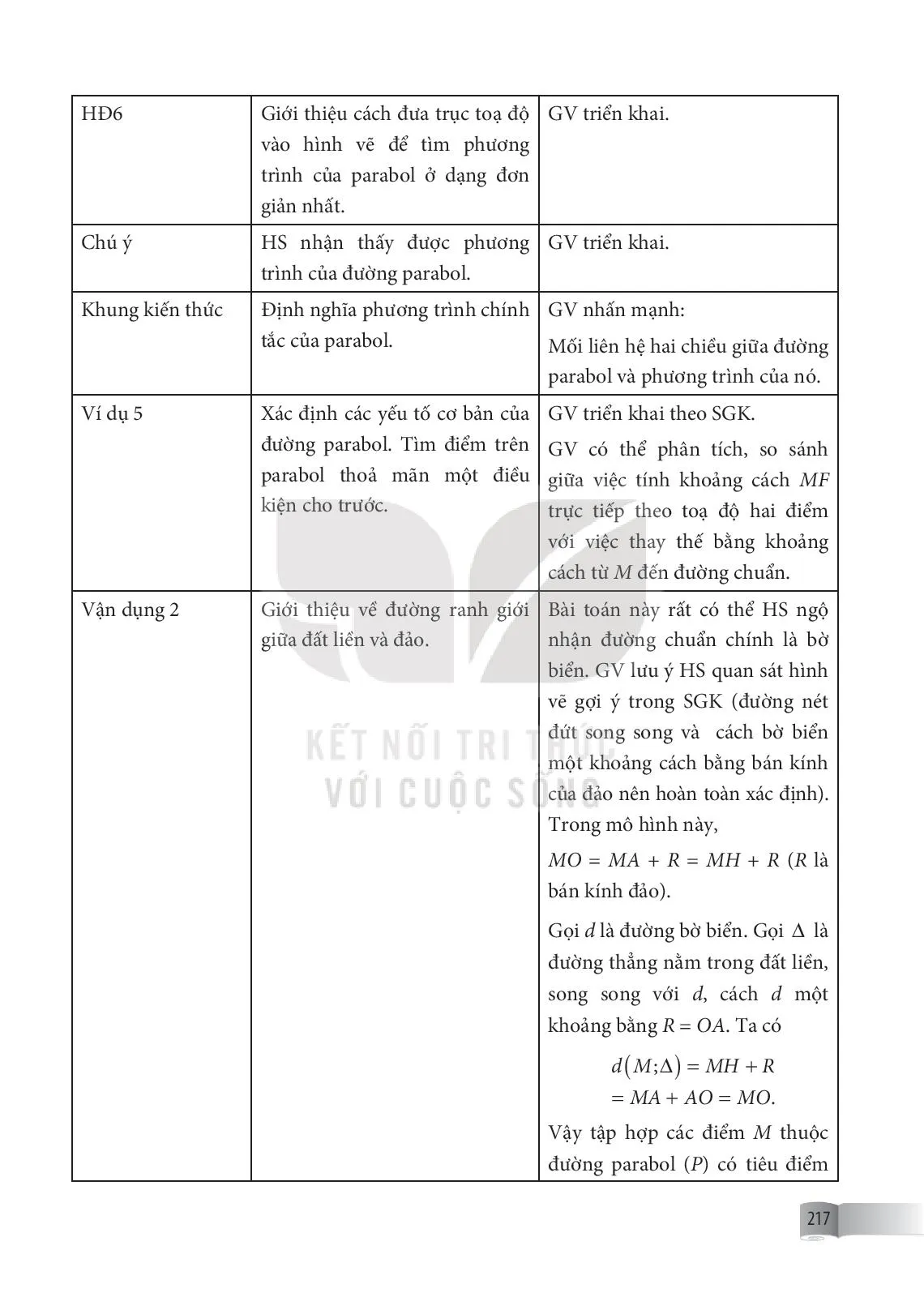 Bài 22. Ba đường conic......