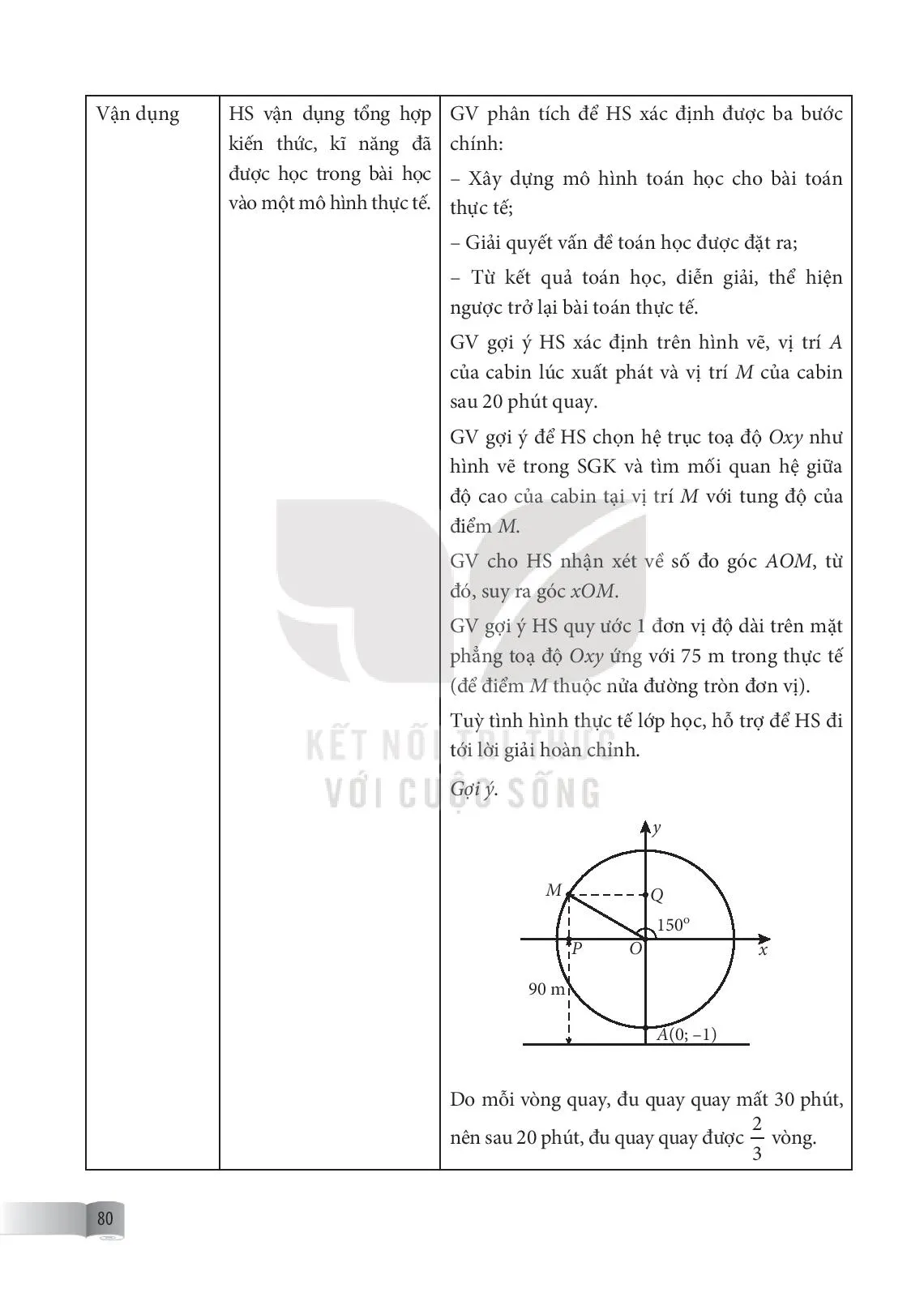 Bài 5. Giá trị lượng giác của một góc từ 0° đến 180° .