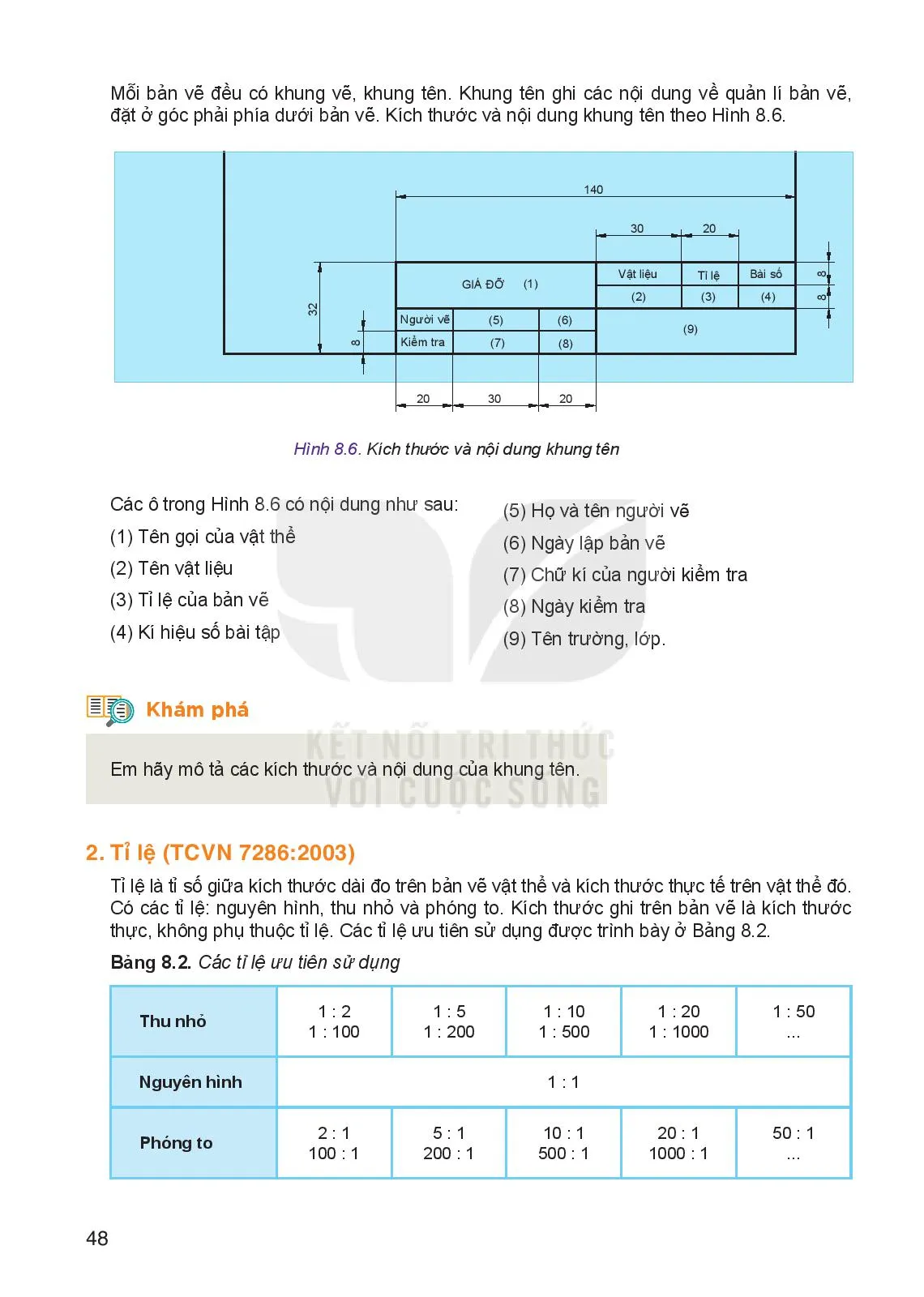 Bài 16. Vẽ kĩ thuật với sự trợ giúp của máy tính 