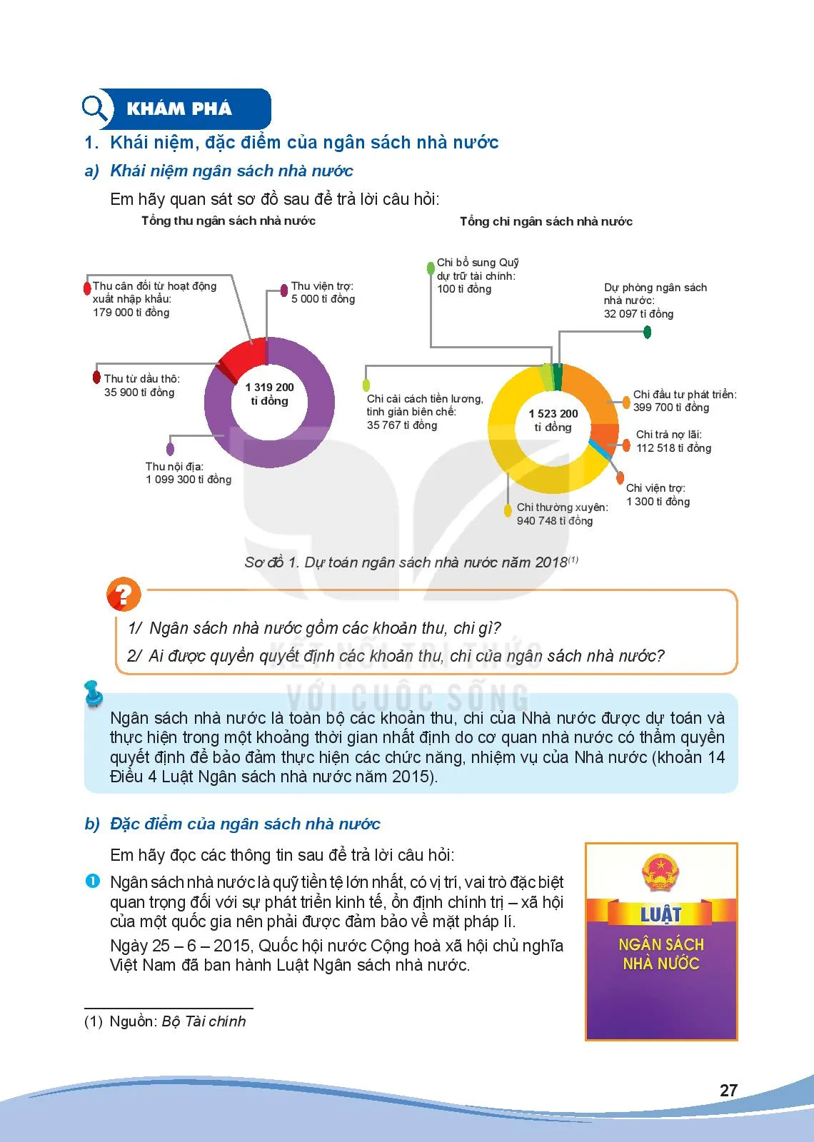 Bài 5: Ngân sách nhà nước