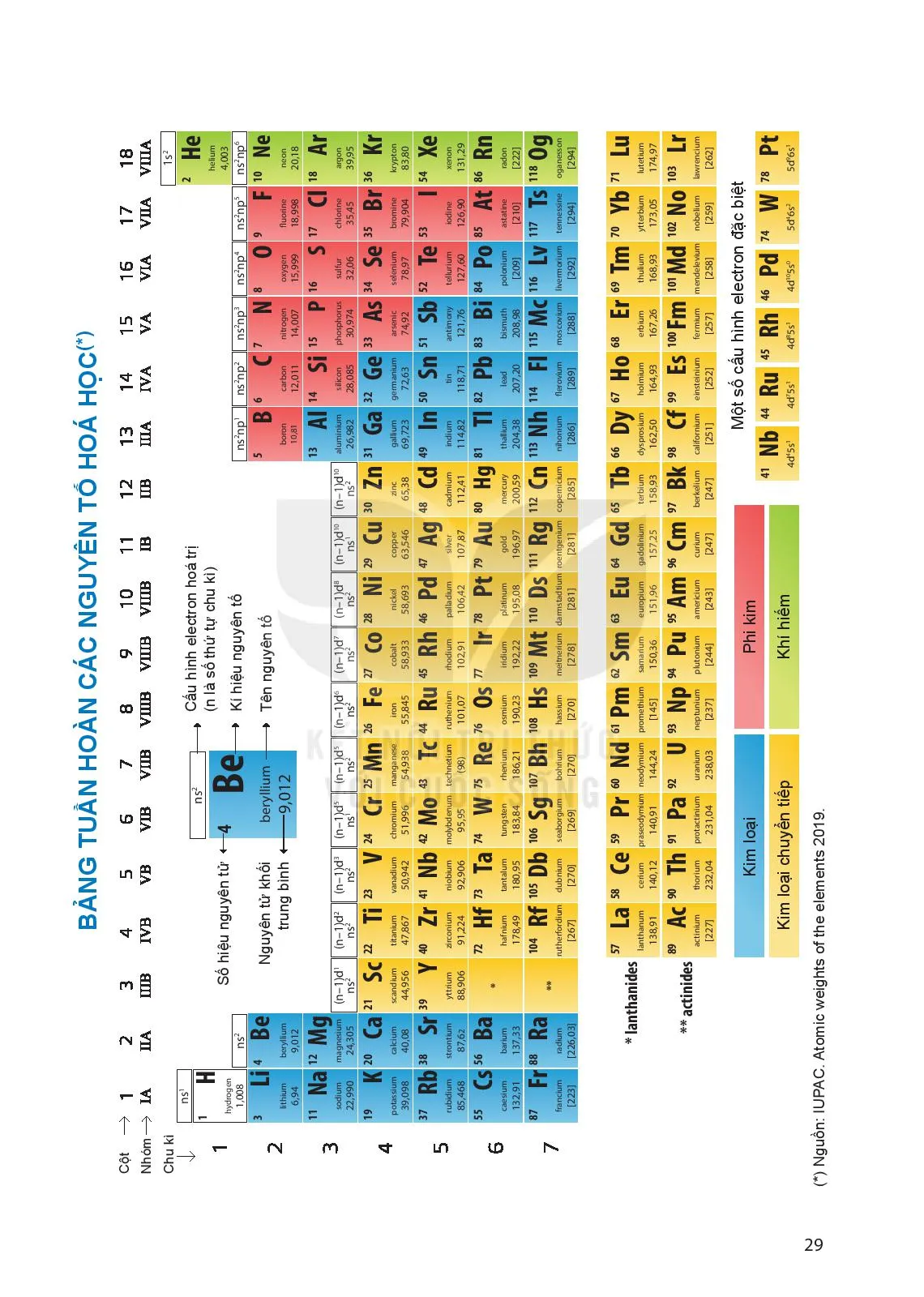 Bài 5. Cấu tạo của bảng tuần hoàn các nguyên tố hoá học