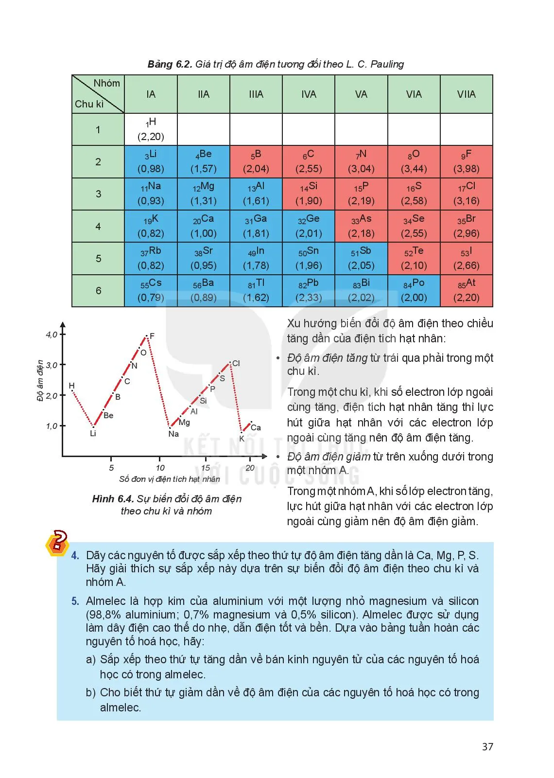 Bài 6. Xu hướng biến đổi một số tính chất của nguyên tử các nguyên tố trong một chu kì và trong một nhóm