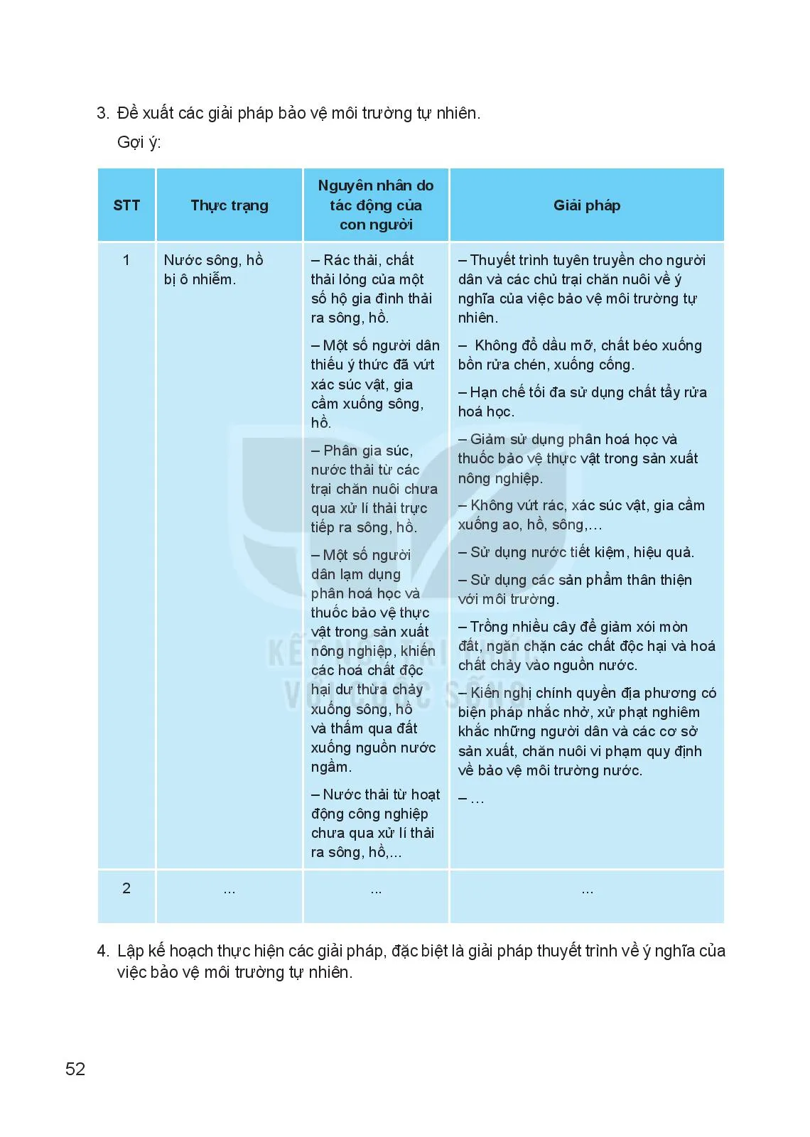 Chủ đề 8: Bảo vệ môi trường tự nhiên