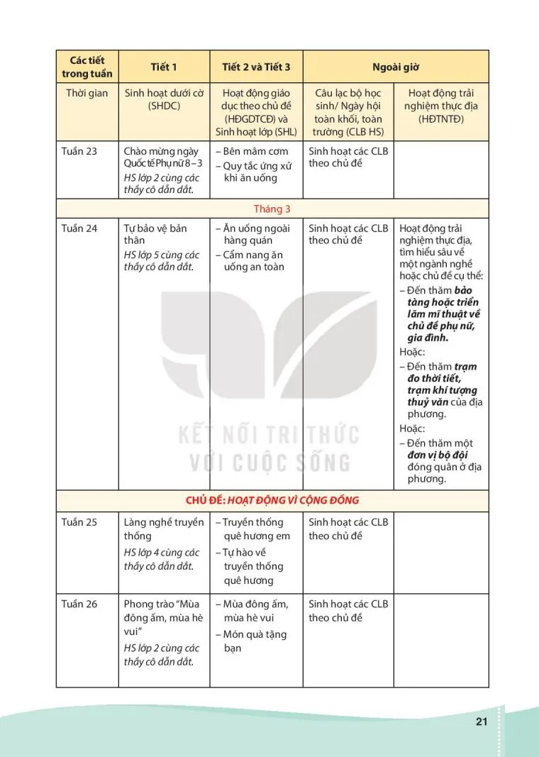 V - Sắp xếp các tuần hoạt động trải nghiệm theo dự kiến kế hoạch dạy học trong năm
