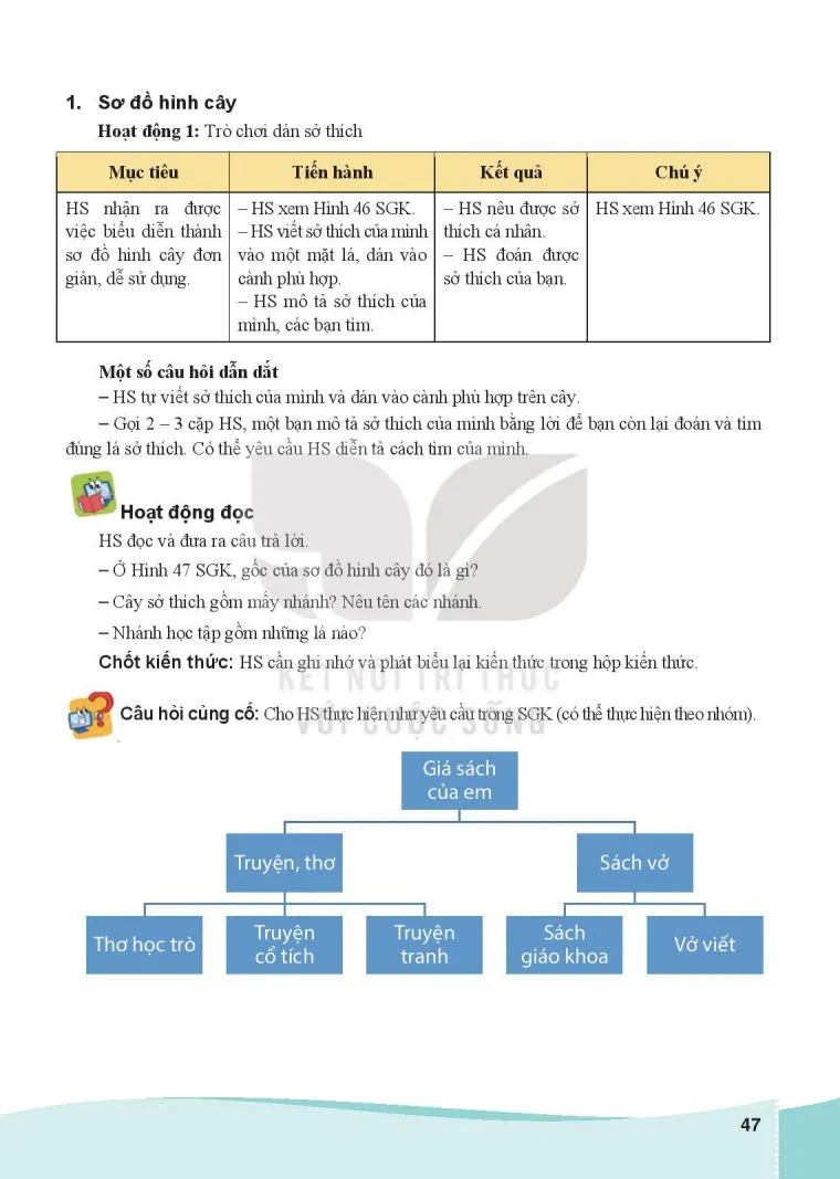 Bài 8. Sơ đồ hình cây. Tổ chức thông tin trong máy tính