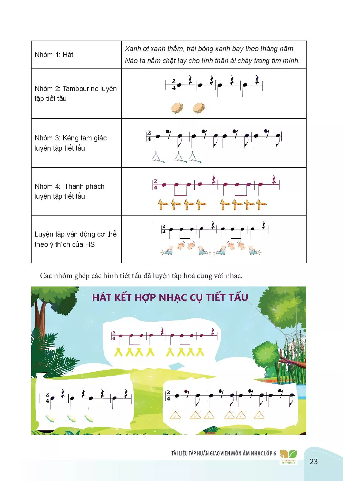 3.2. Hướng dẫn và gợi ý phương pháp hình thức một số hình thức tổ chức hoạt động dạy học âm nhạc 