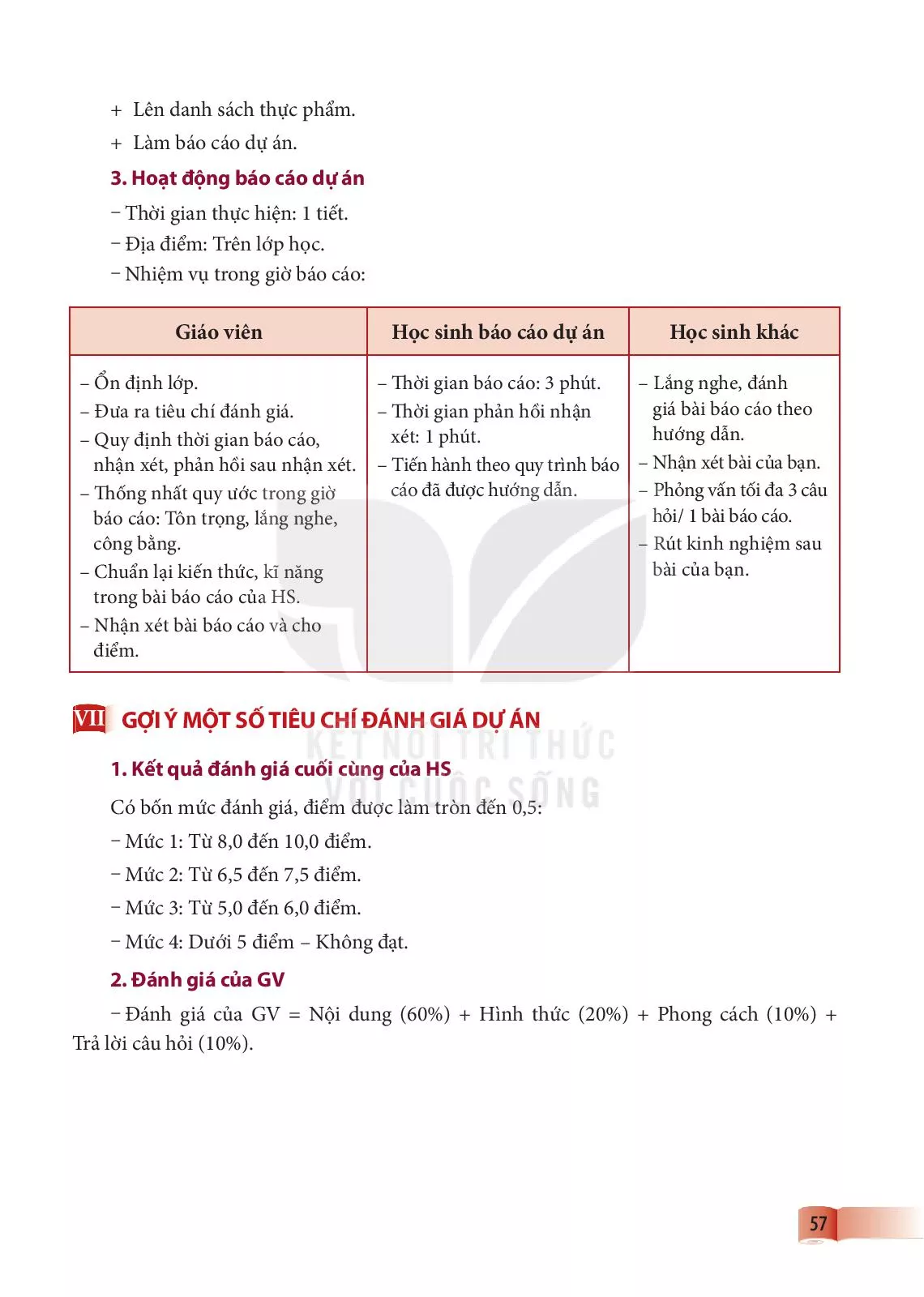 Bài 6. Dự án: BỮA ĂN KẾT NỐI YÊU THƯƠNG