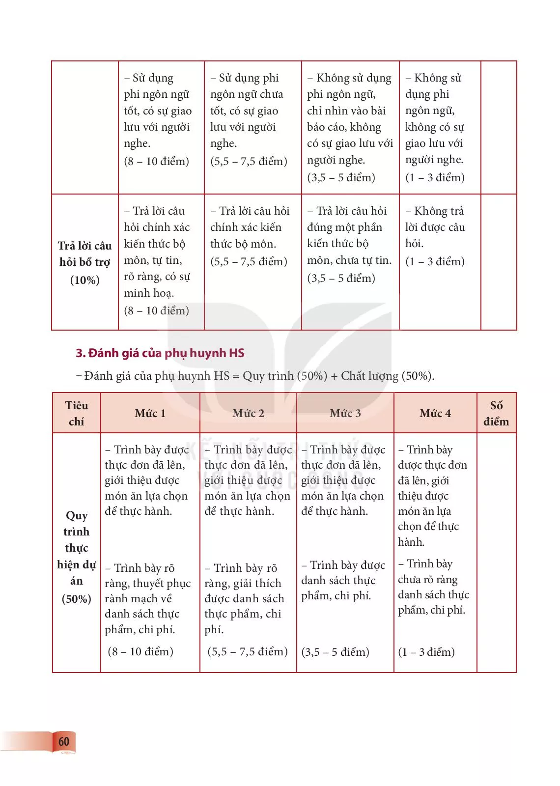 Bài 6. Dự án: BỮA ĂN KẾT NỐI YÊU THƯƠNG