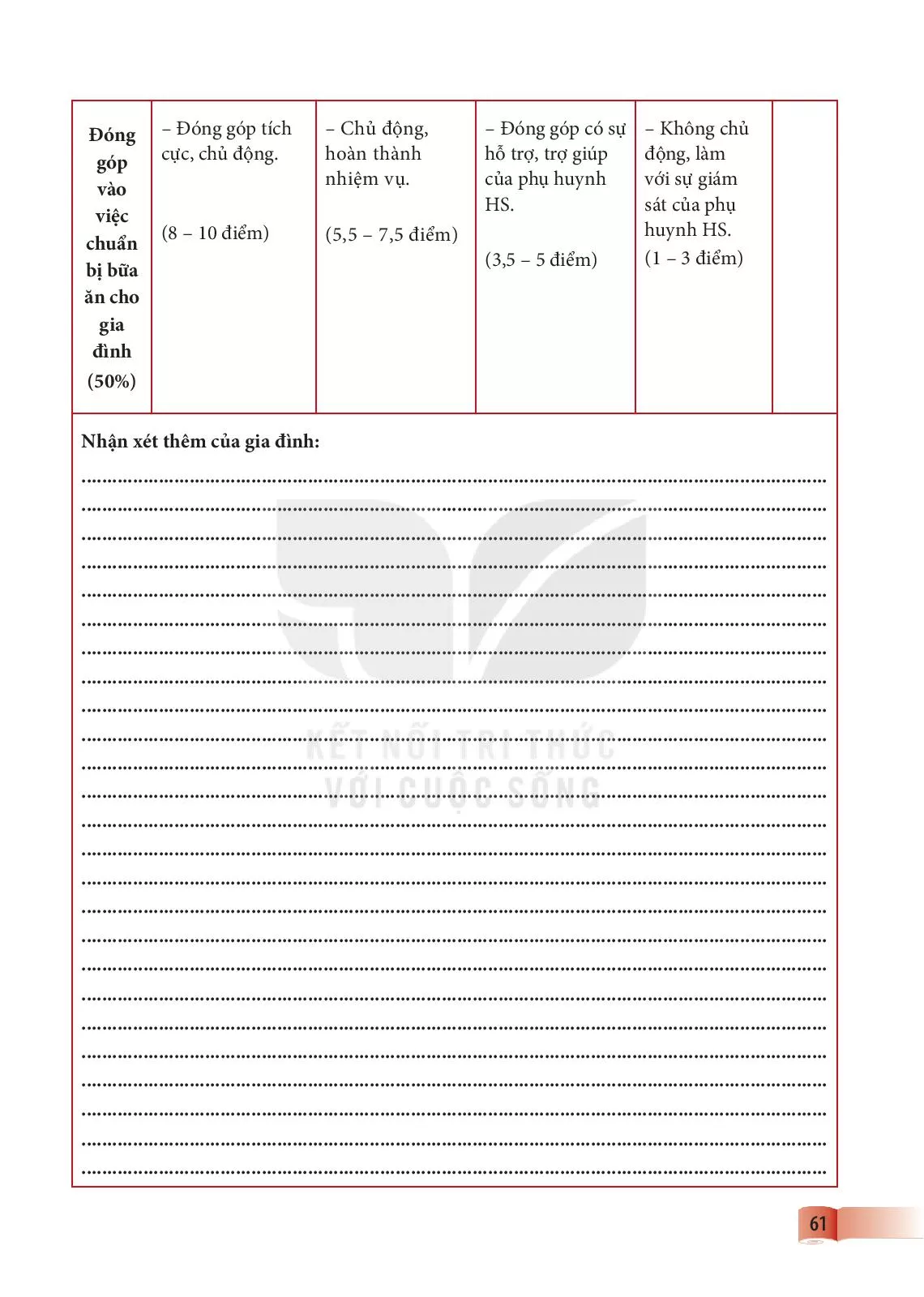 Bài 6. Dự án: BỮA ĂN KẾT NỐI YÊU THƯƠNG