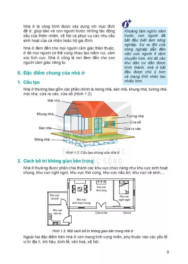 Bài 1. Khái quát về nhà ở 