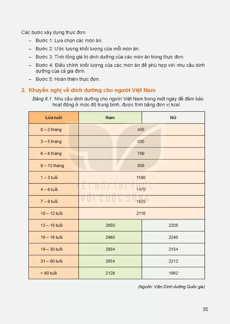 Bài 6. Dự án: Bữa ăn kết nối yêu thương