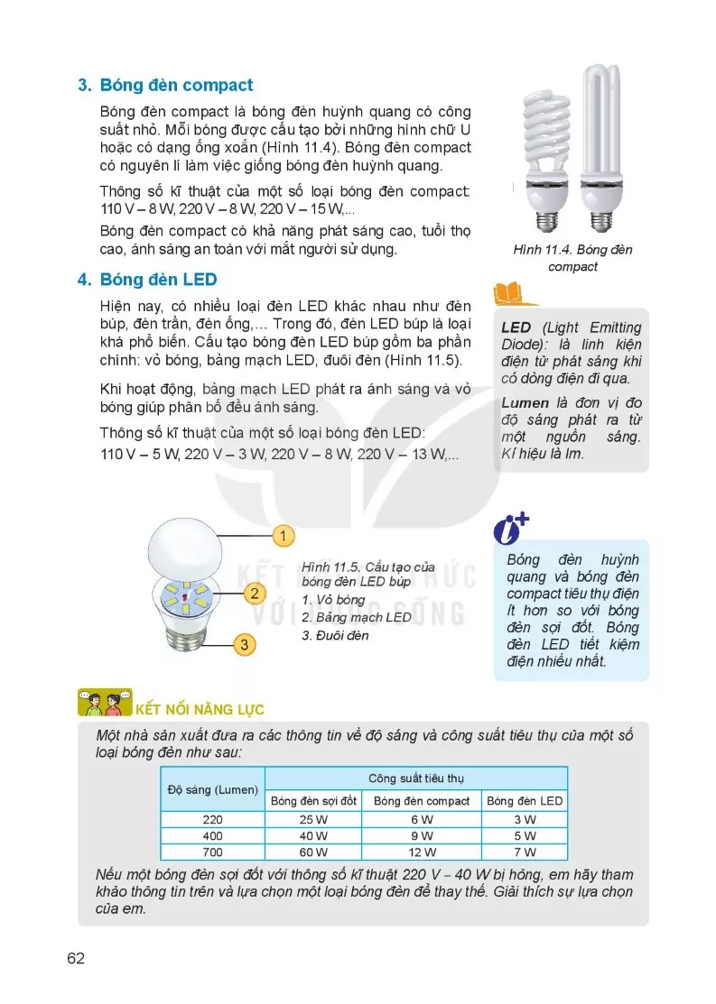 Bài 11. Đèn điện