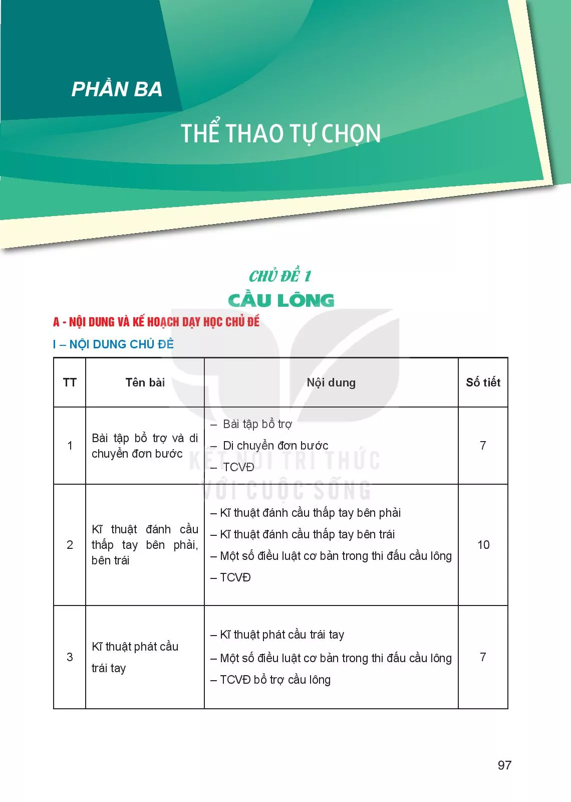 Chủ đề 1. CẦU LÔNG 