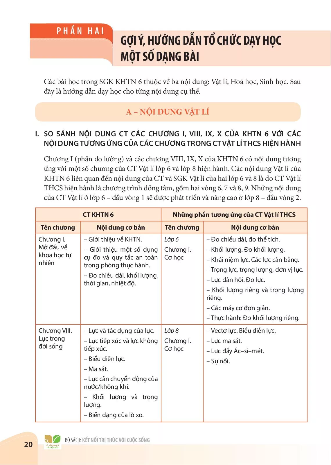 I. So sánh nội dung CT các chương I, VIII, IX, X của KHTN 6 với các nội dung tương ứng của các chương trong CT Vật lí THCS hiện hành 