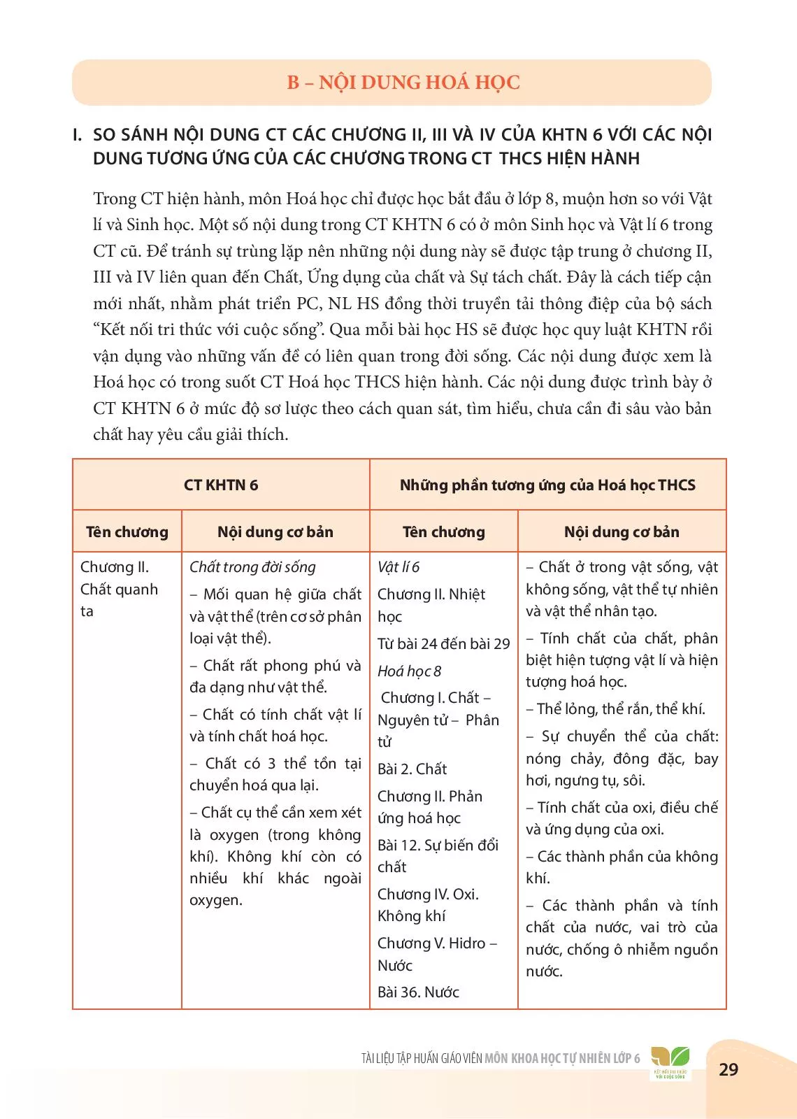 I. So sánh nội dung CT các chương II, III và IV của KHTN 6 với các nội dung tương ứng của các chương trong CT Hoá học THCS hiện hành