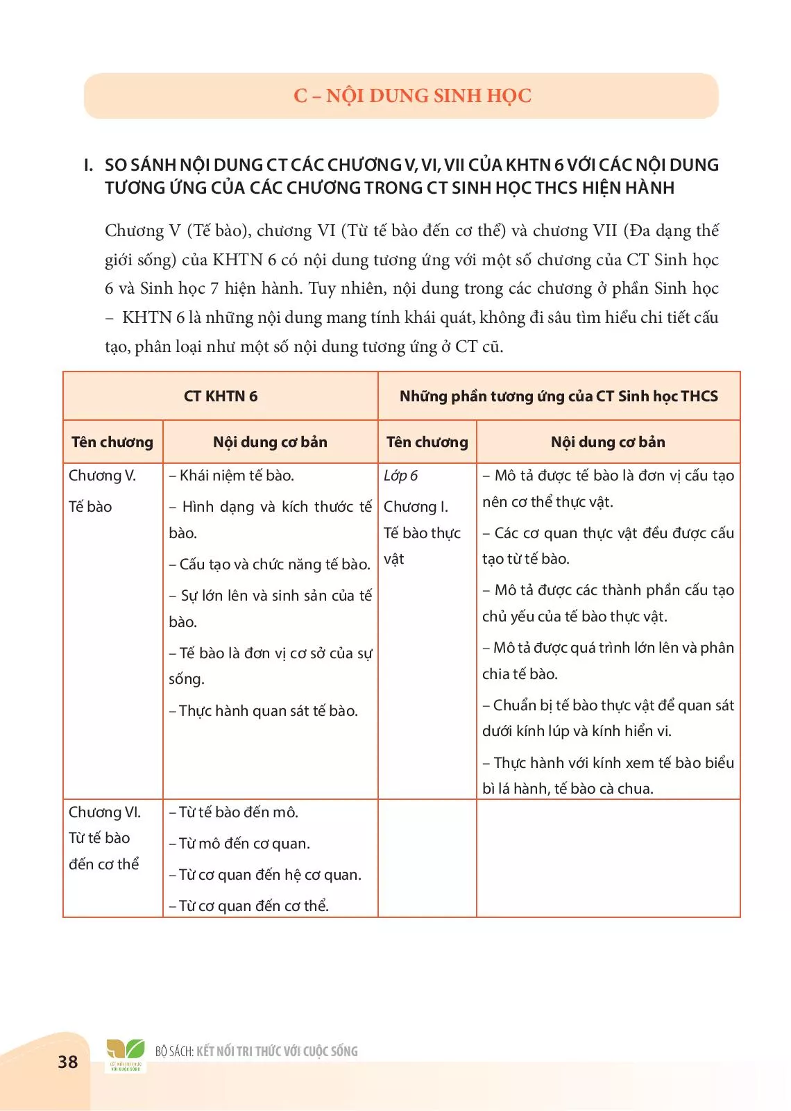 I. So sánh nội dung CT các chương V, VI, VII của KHTN 6 với các nội dung tương ứng của các chương trong CT Sinh học THCS hiện hành 