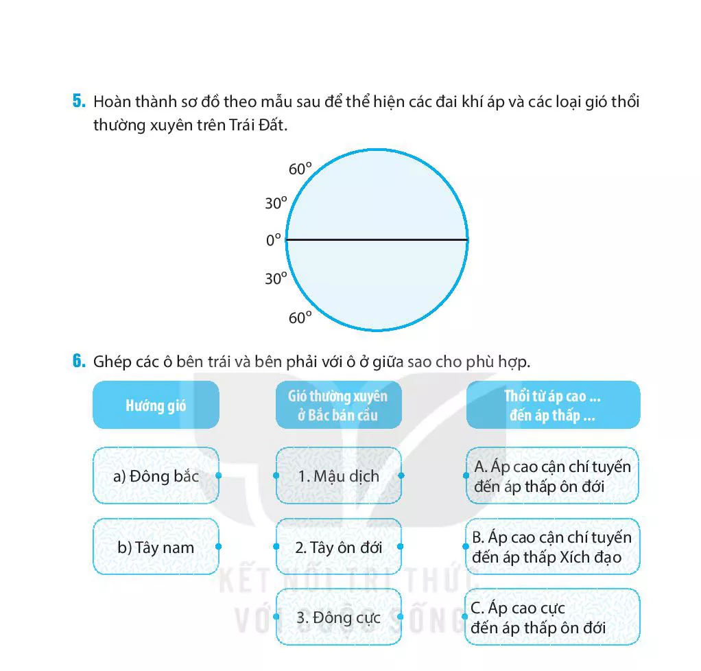 Bài 15. Lớp vỏ khí của Trái Đất. Khí áp và gió 