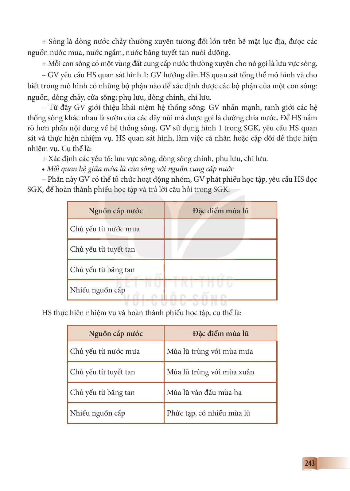 Bài 20. Sông và hồ. Nước ngầm và băng hà 