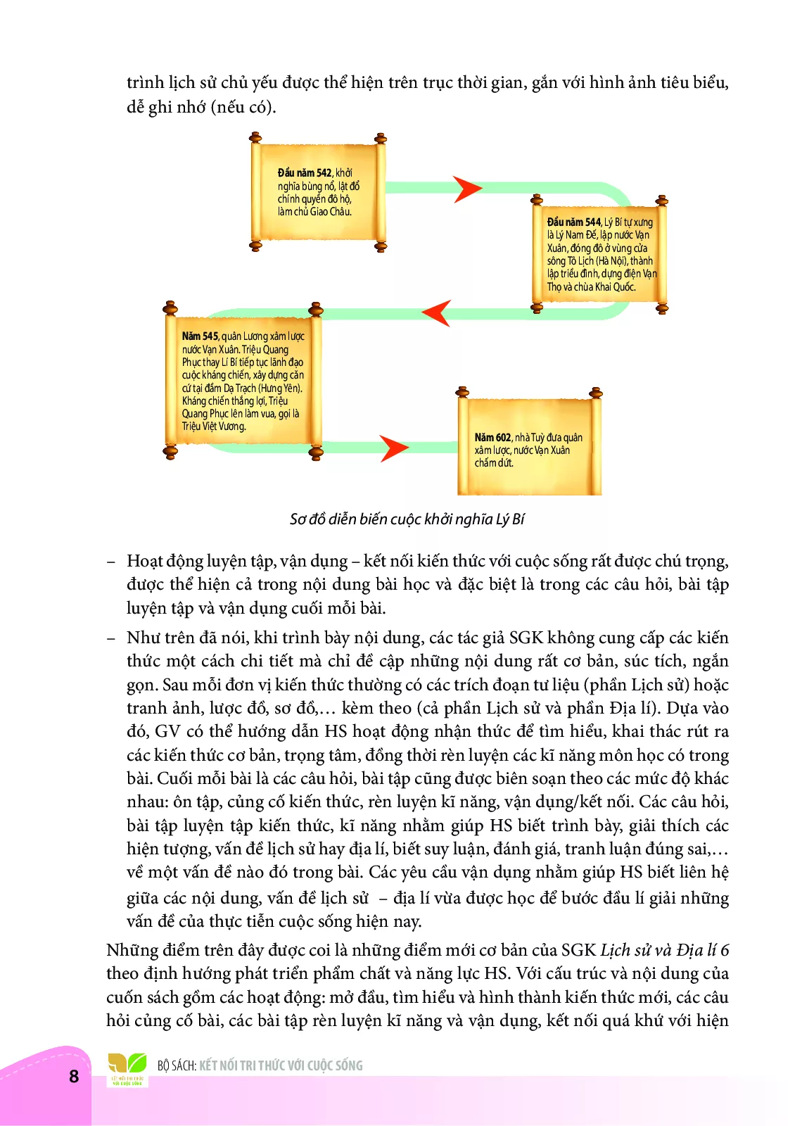 1. Giới thiệu sách giáo khoa