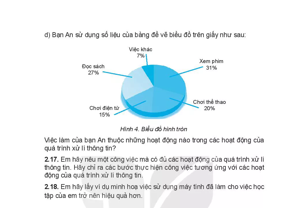 Bài 2. Xử lí thông tin