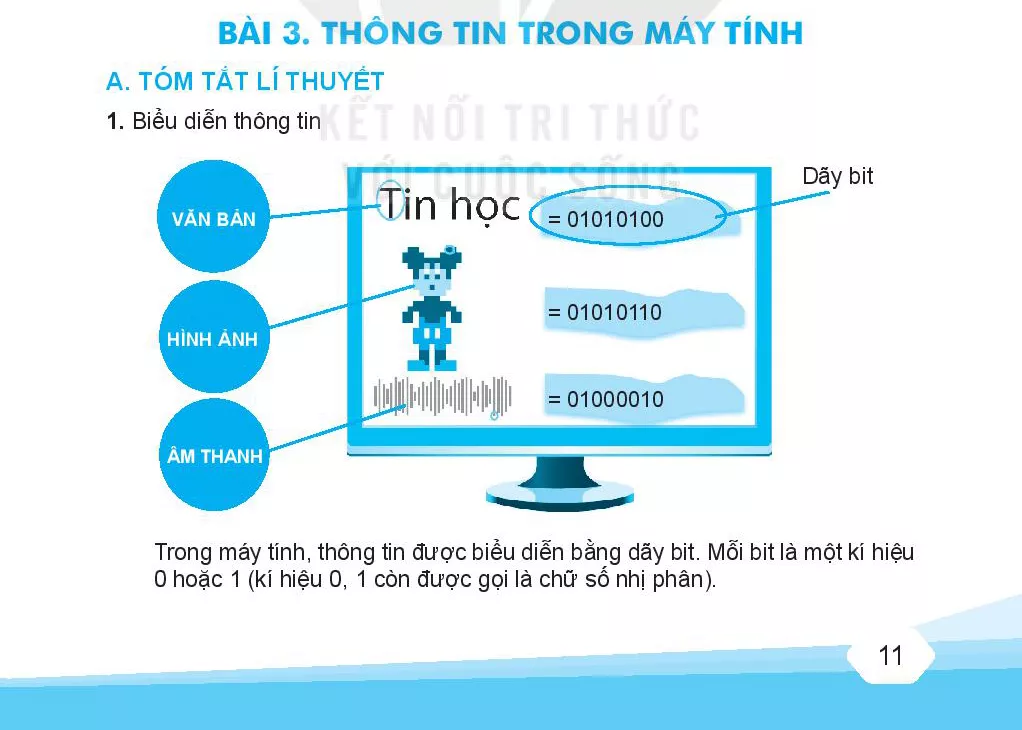 Bài 3. Thông tin trong máy tính