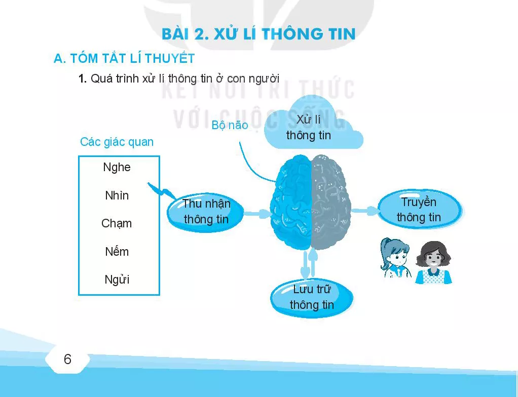 Bài 2. Xử lí thông tin