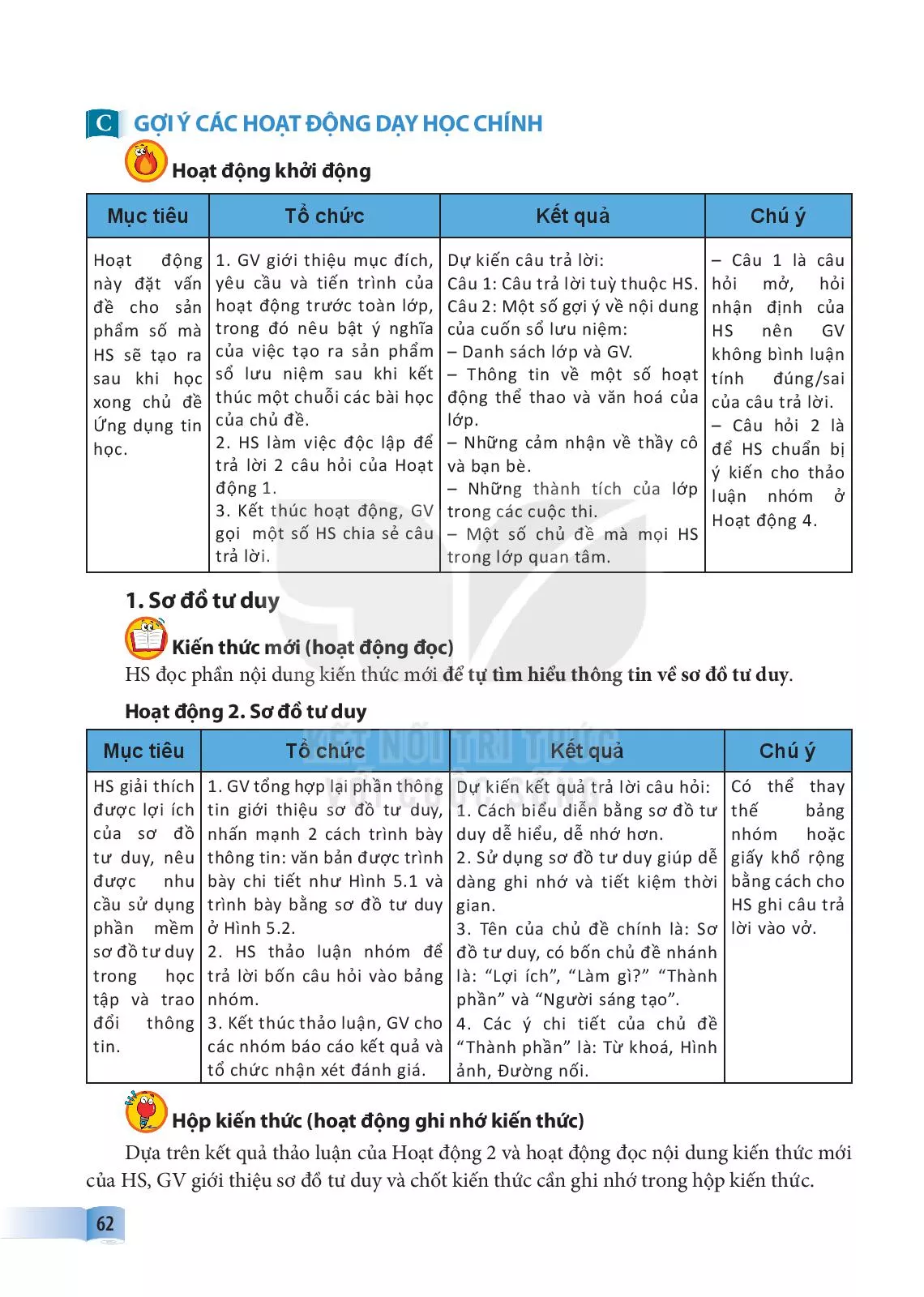 Bài 10. Sơ đồ tư duy 