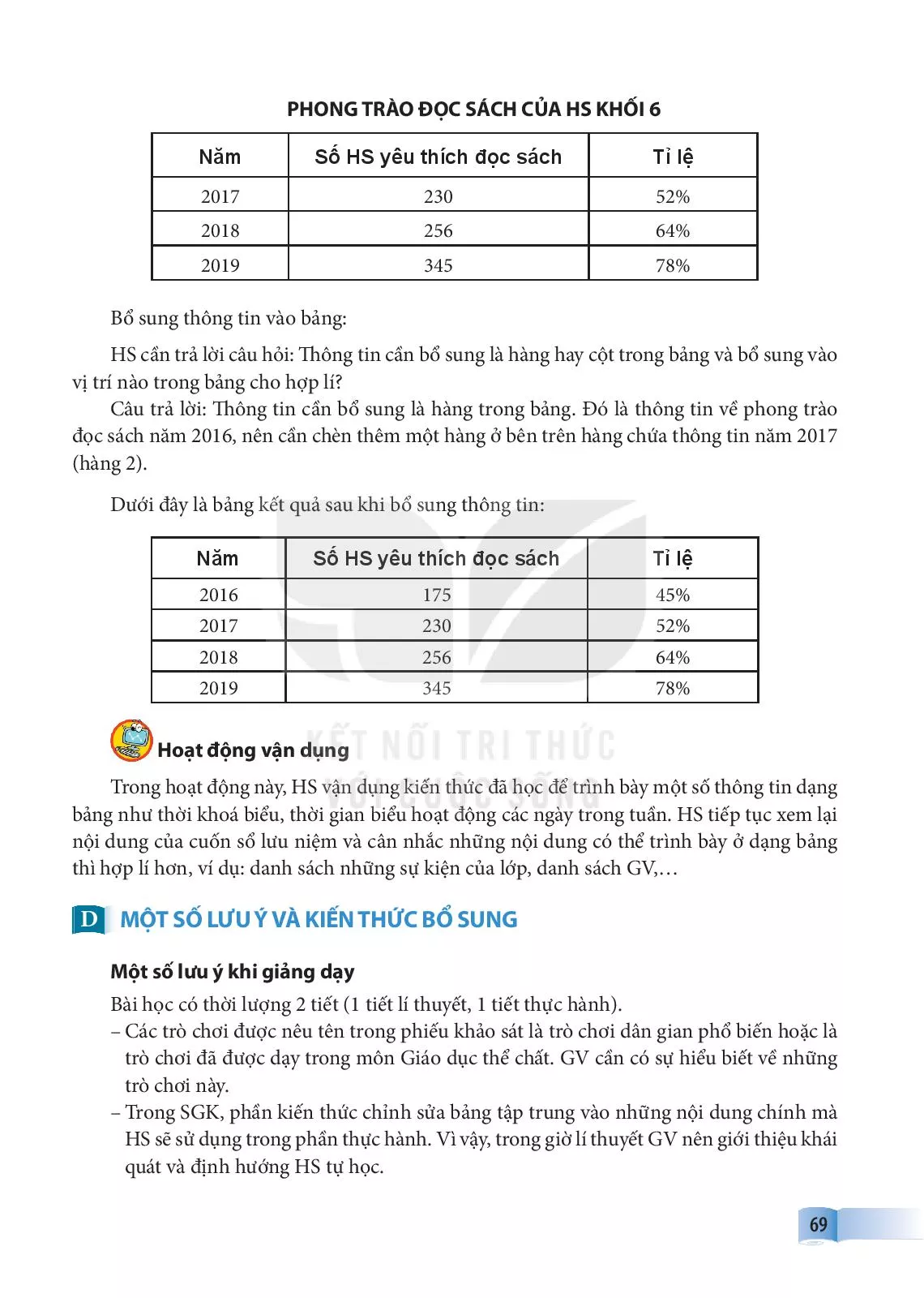 Bài 12. Trình bày thông tin ở dạng bảng