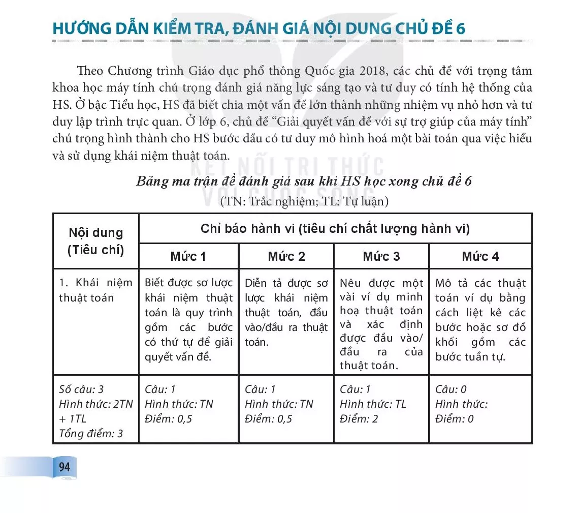 Hướng dẫn kiểm tra, đánh giá nội dung chủ đề 6