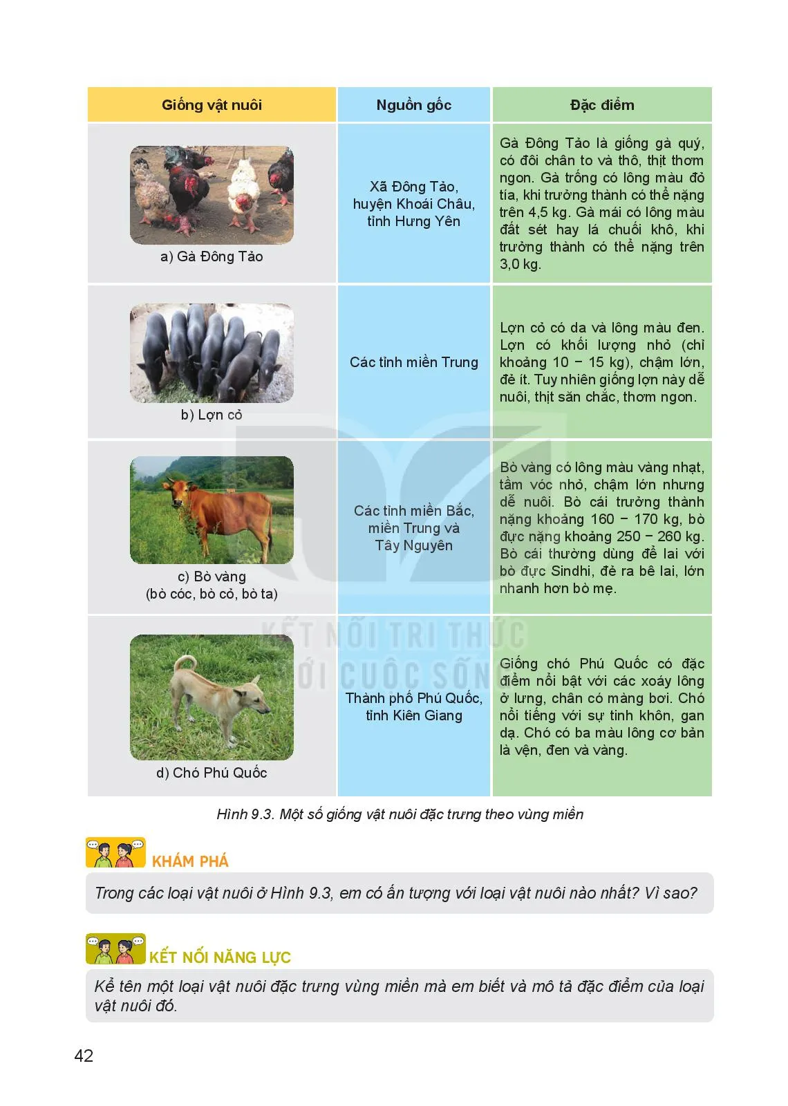 Bài 9. Giới thiệu về chăn nuôi