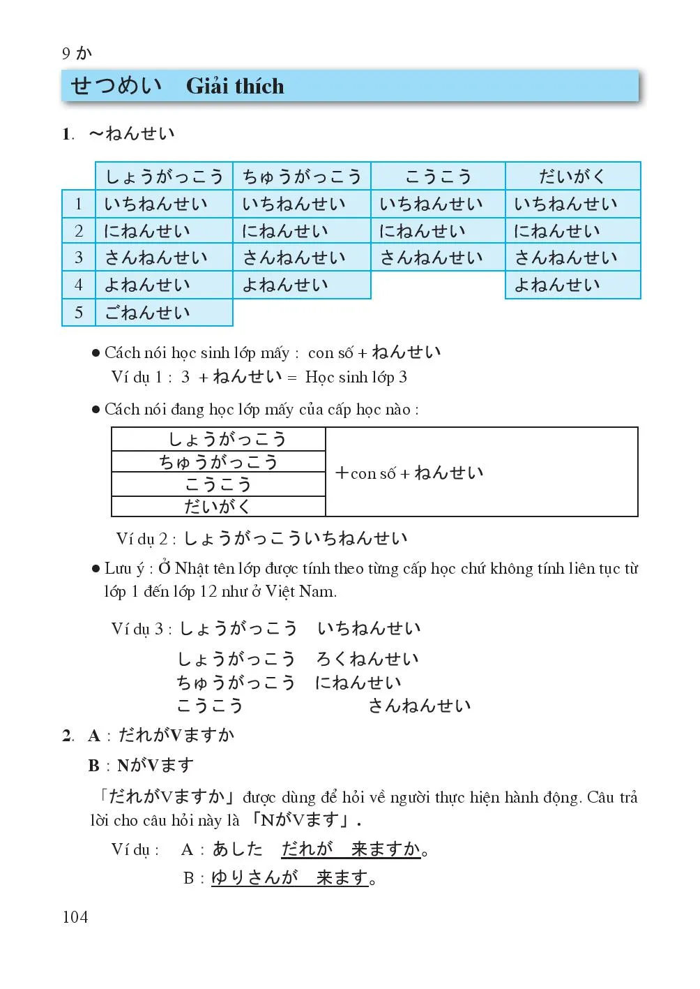 Bài 9 わたしの かぞく Gia đình tôi