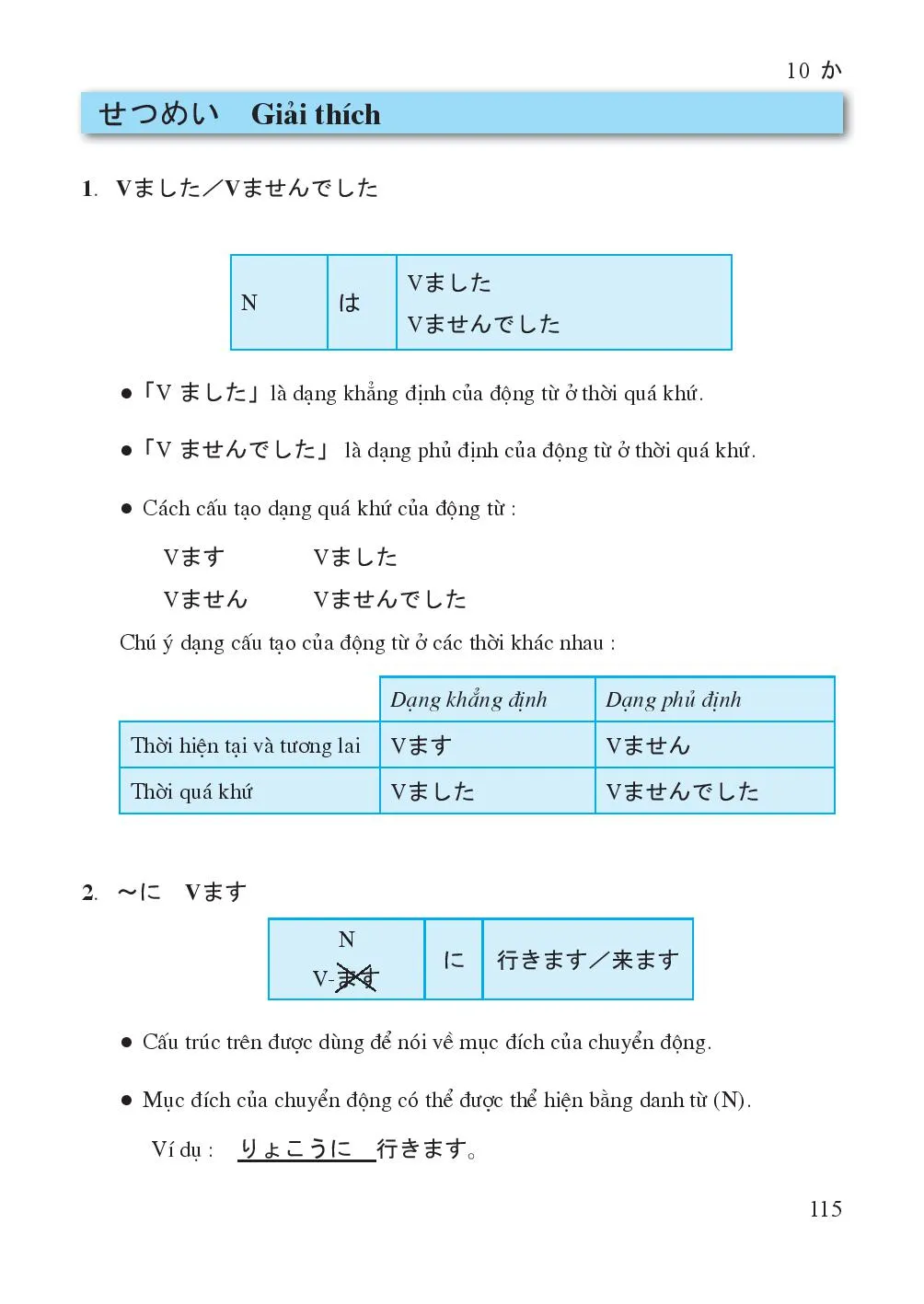 Bài 10 やすみの日 Ngày nghỉ