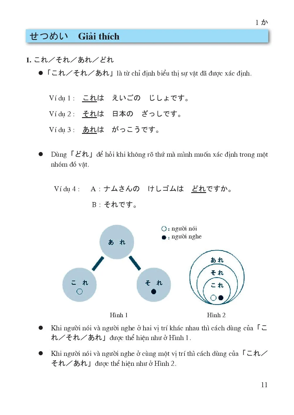 Bài 1 わたしの本 Sách của tôi