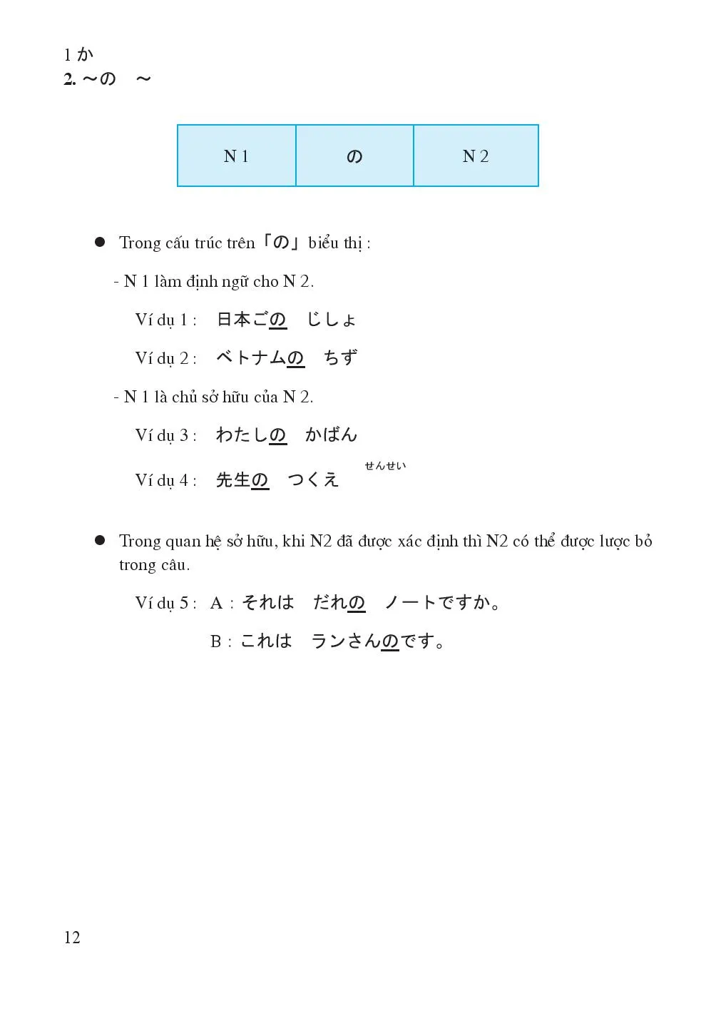 Bài 1 わたしの本 Sách của tôi