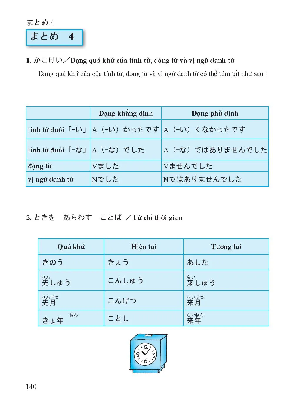 まとめ4 Tóm tắt 4