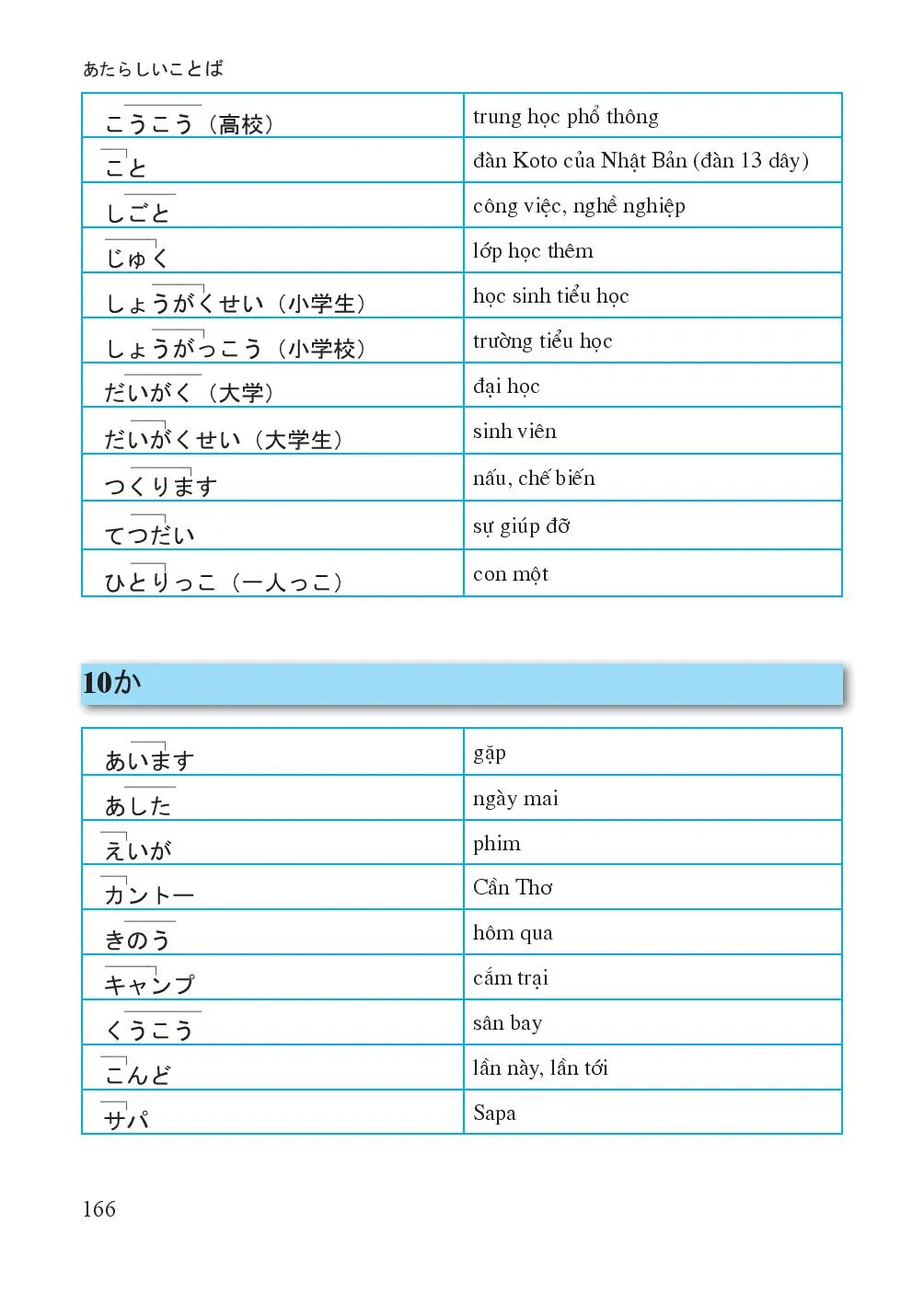 あたらしいことば Từ mới