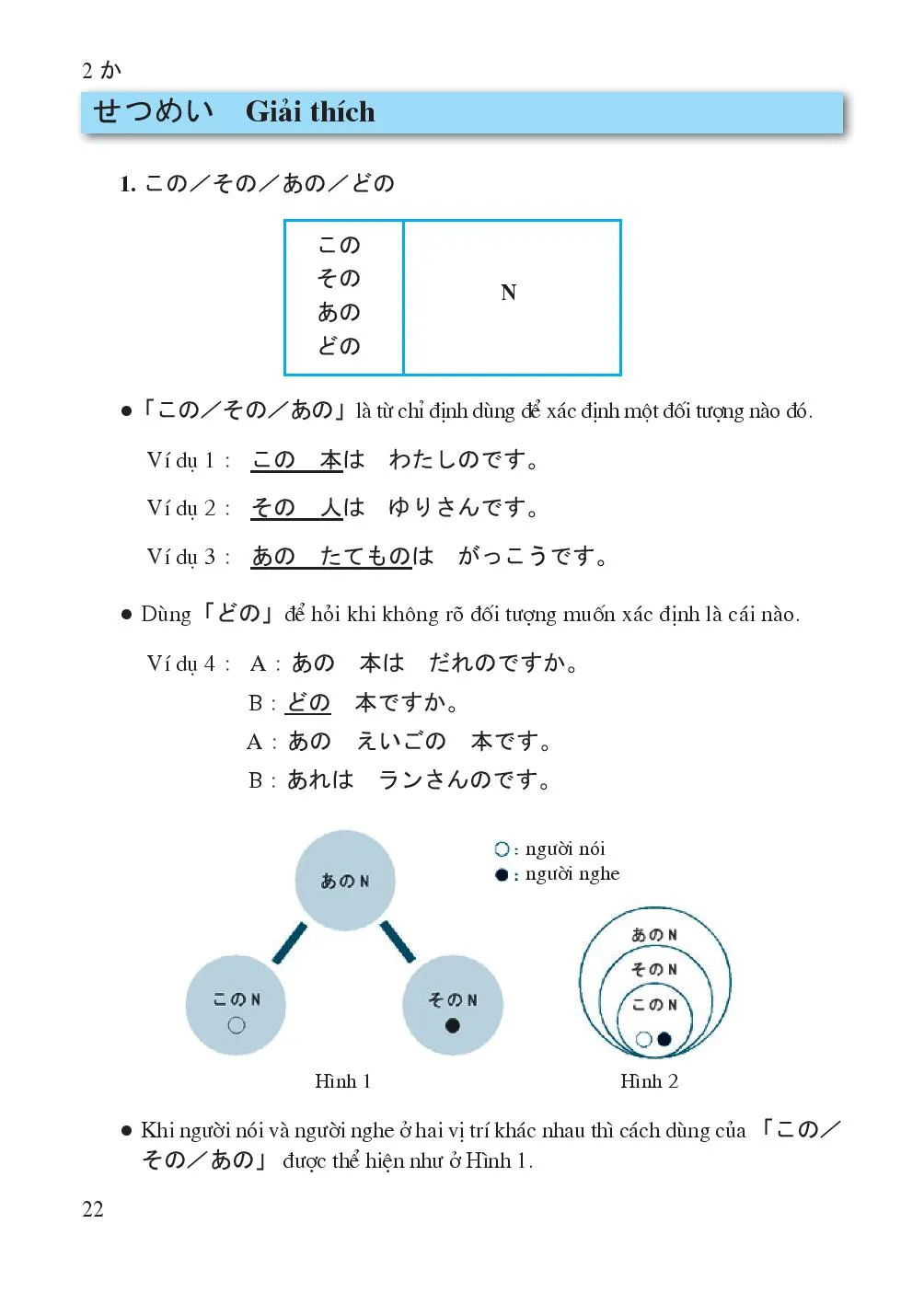 Bài 2 きょうしつ Lớp học