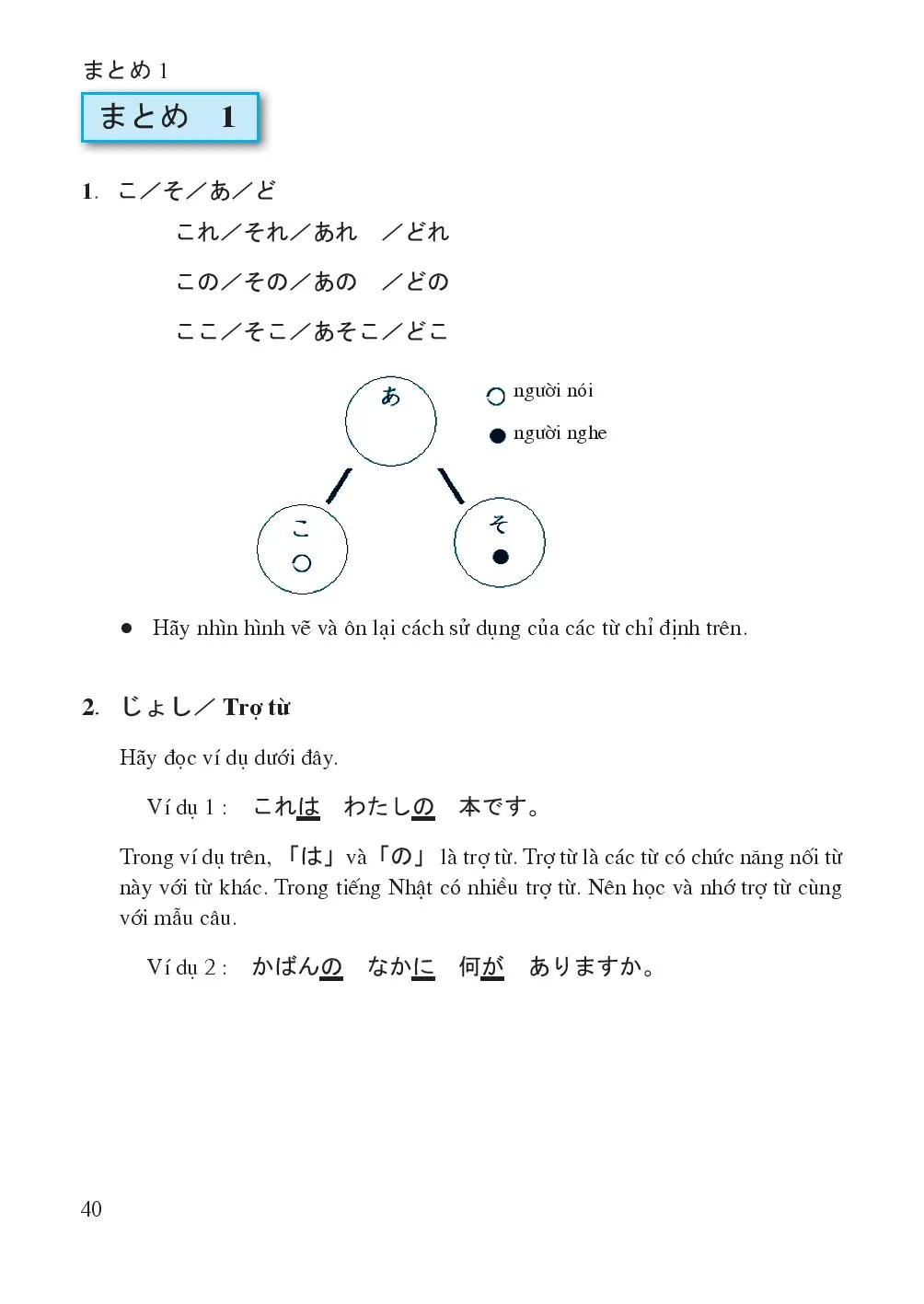 まとめ1 Tóm tắt 1