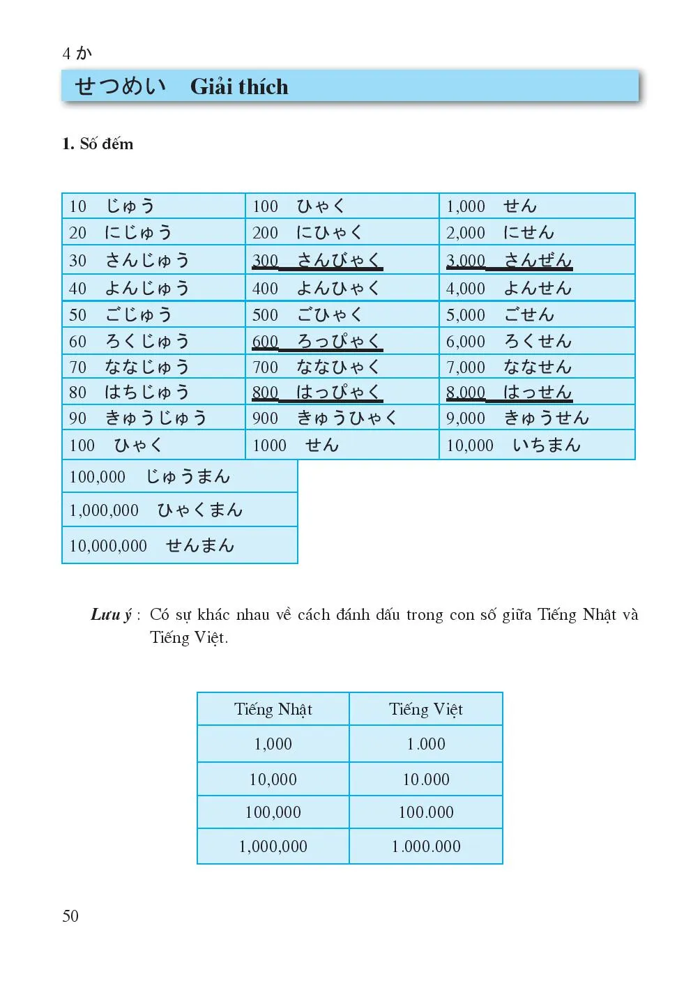 Bài 4 かいもの Mua hàng