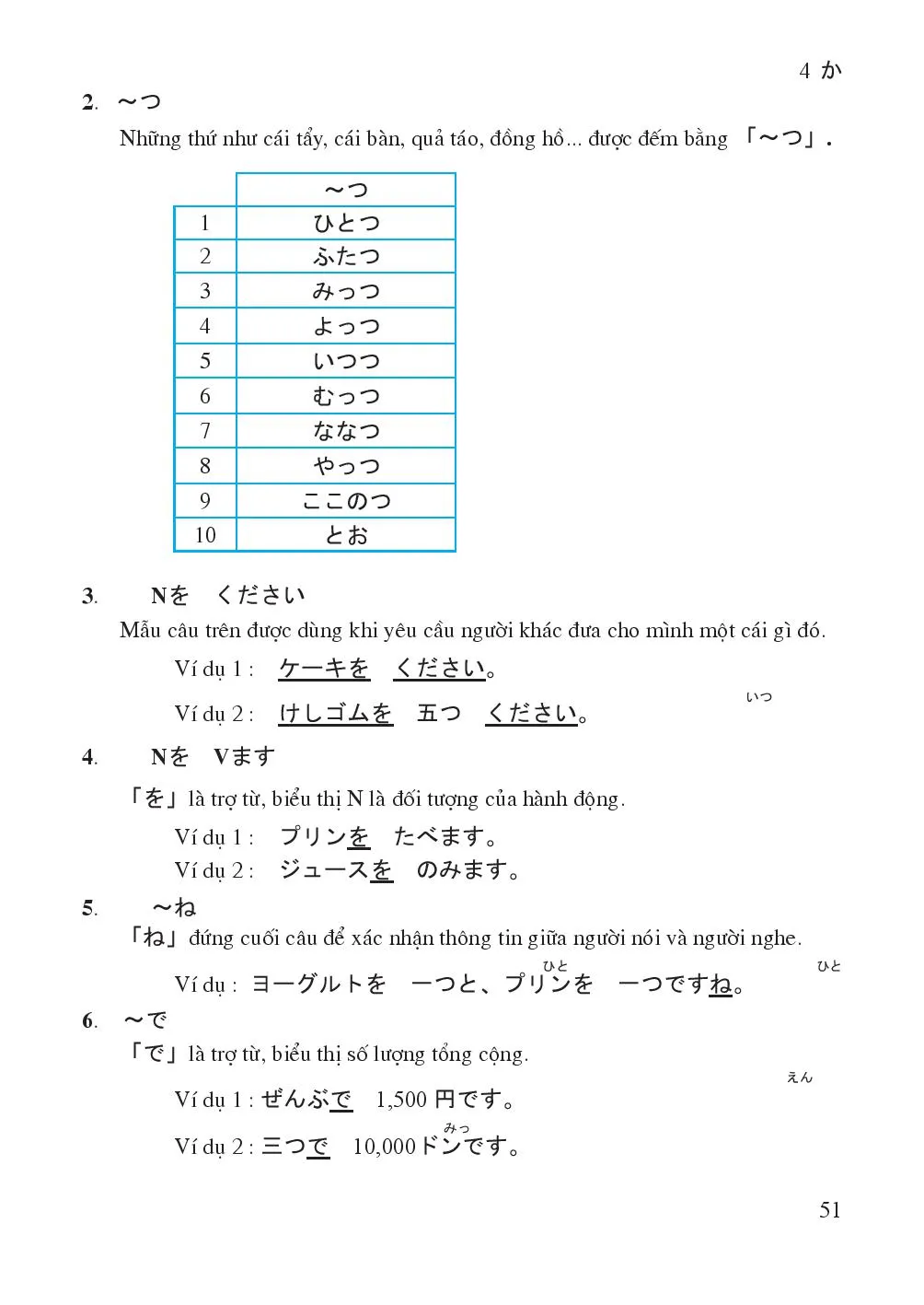 Bài 4 かいもの Mua hàng